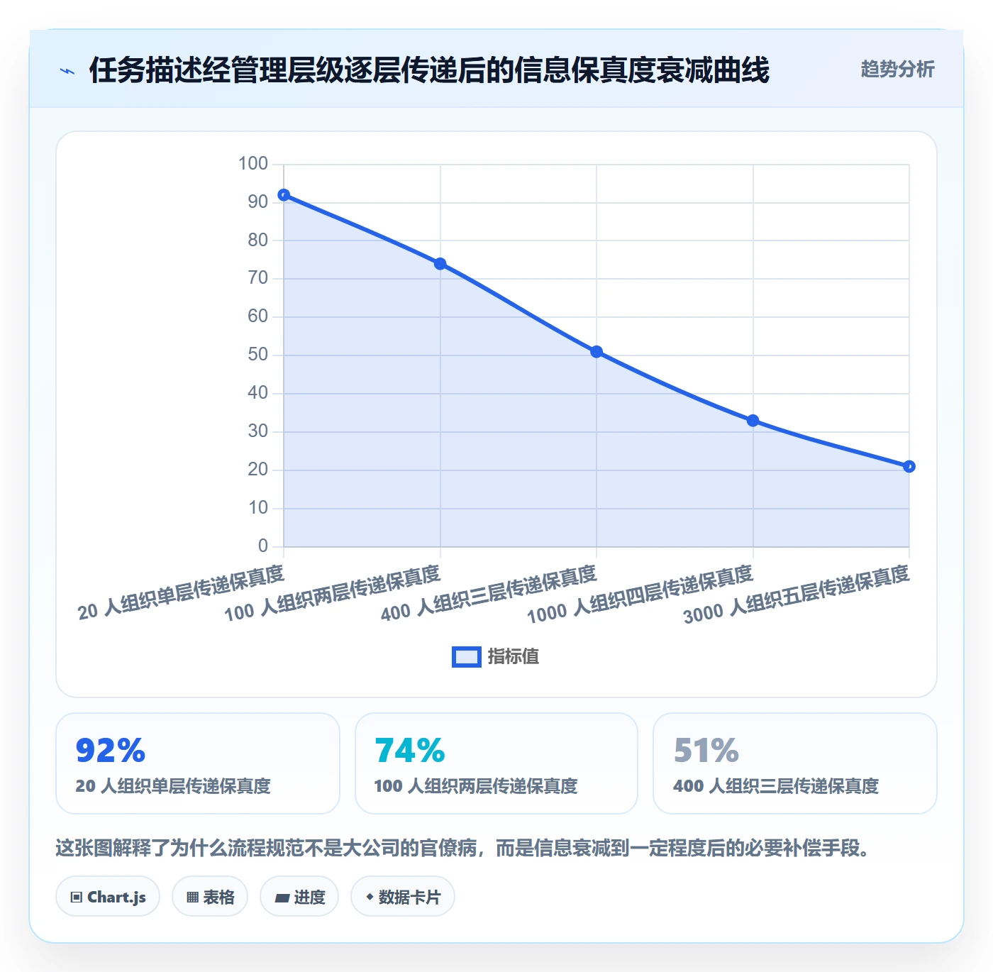 多人任务流程与规范:管理层任务分派效率提升关键指标