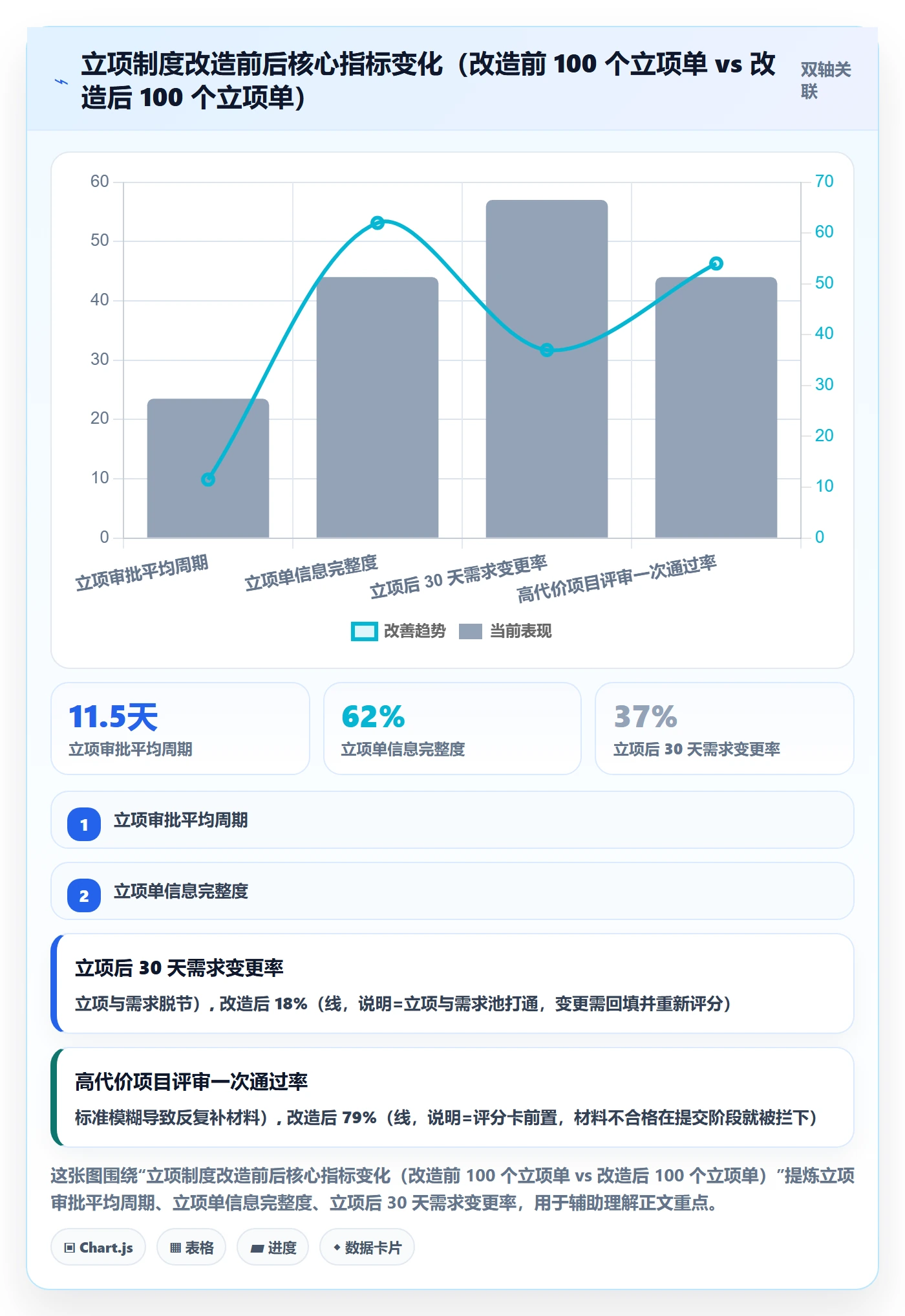 立项审批管理方法大全:产品经理项目立项制度设计落地清单