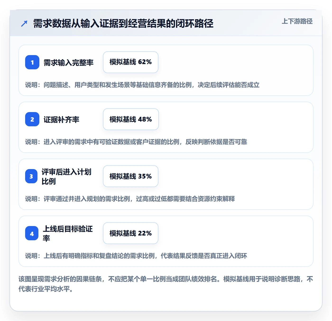 需求分析落地方案：企业管理者开展需求管理的数据分析案例解析