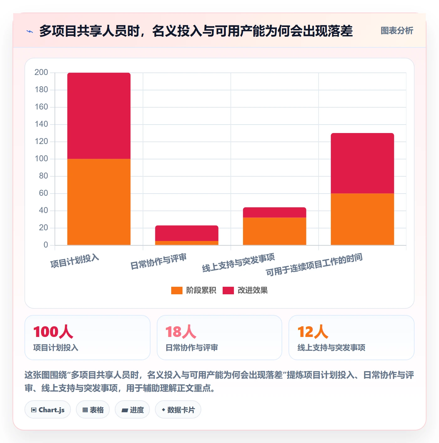 技能怎么做？项目负责人效率提升：资源管理从0到1