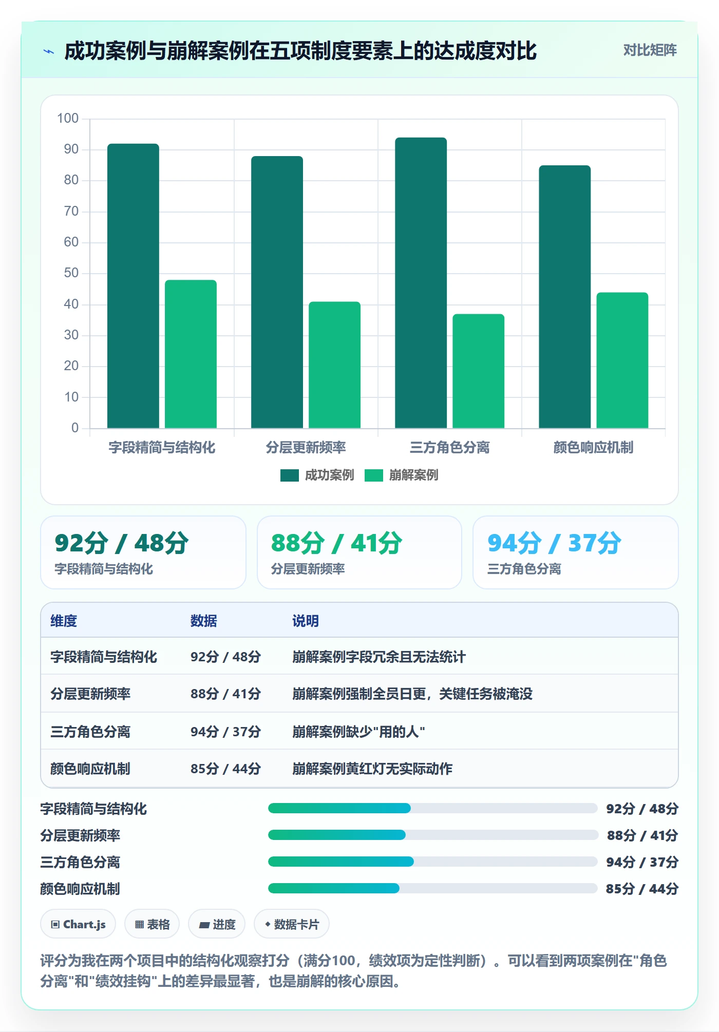 更新记录落地方案:企业管理者开展进度跟踪的制度设计案例解析