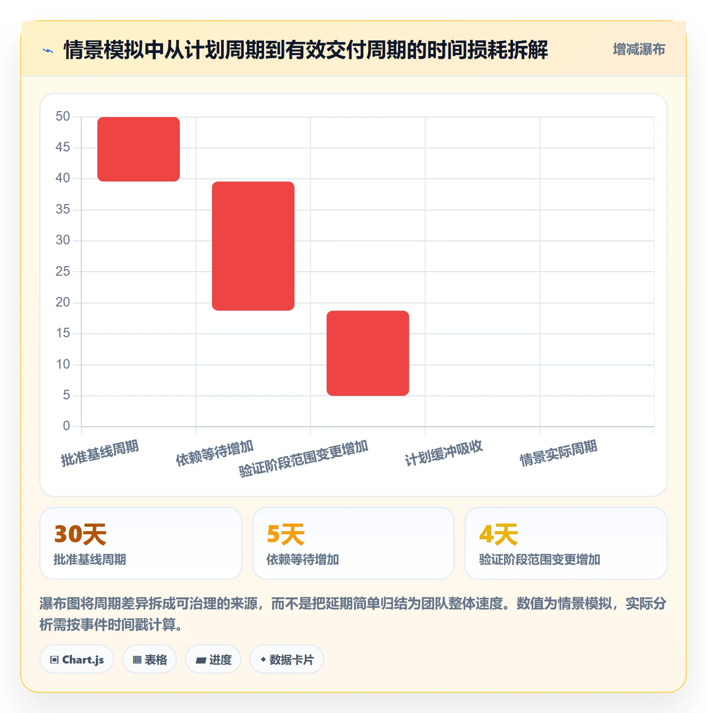 版本状态流程与规范:PMO版本管理数据分析关键指标