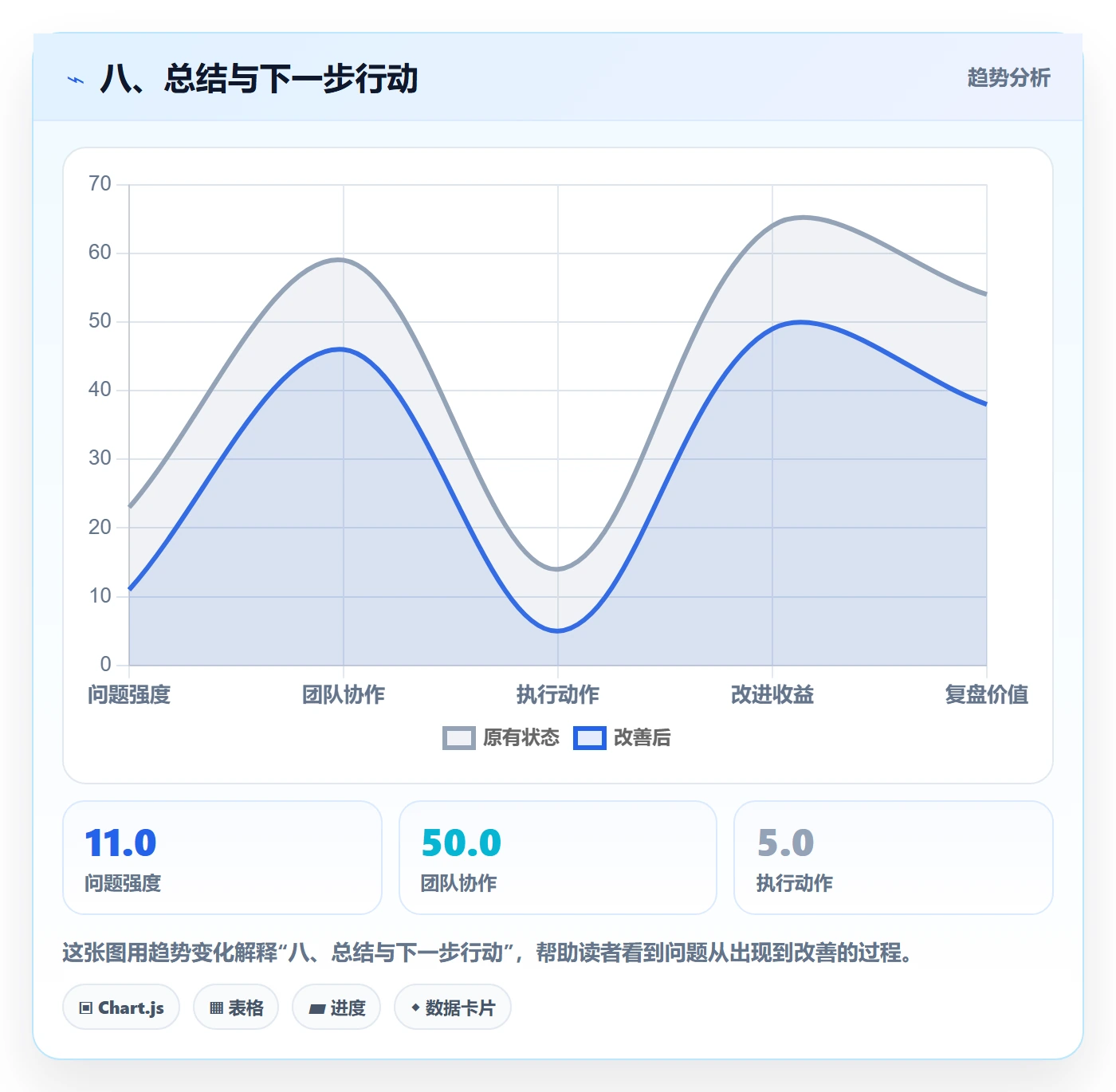 八、总结与下一步行动