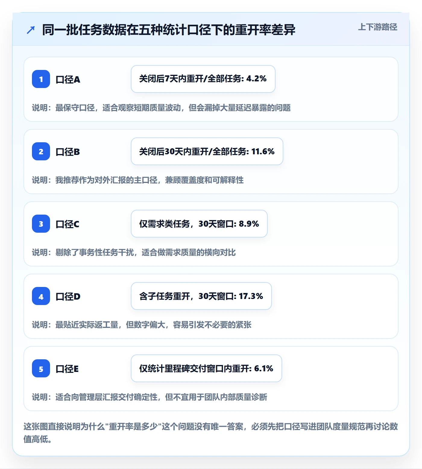 任务执行如何做好重开?PMO效率提升与操作步骤