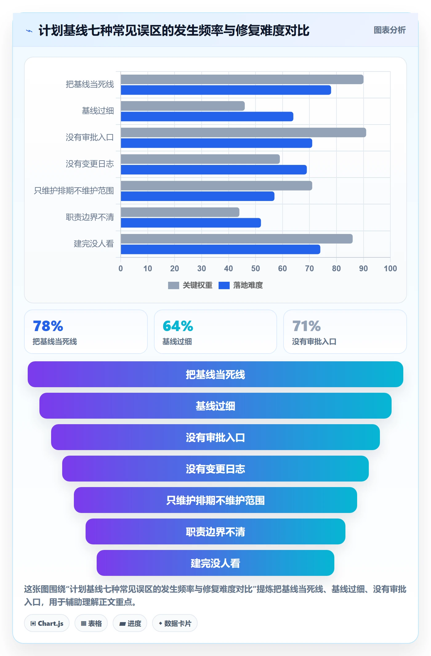 计划基线实操方法:产品经理提升项目规划效率的实操方法方法与模板