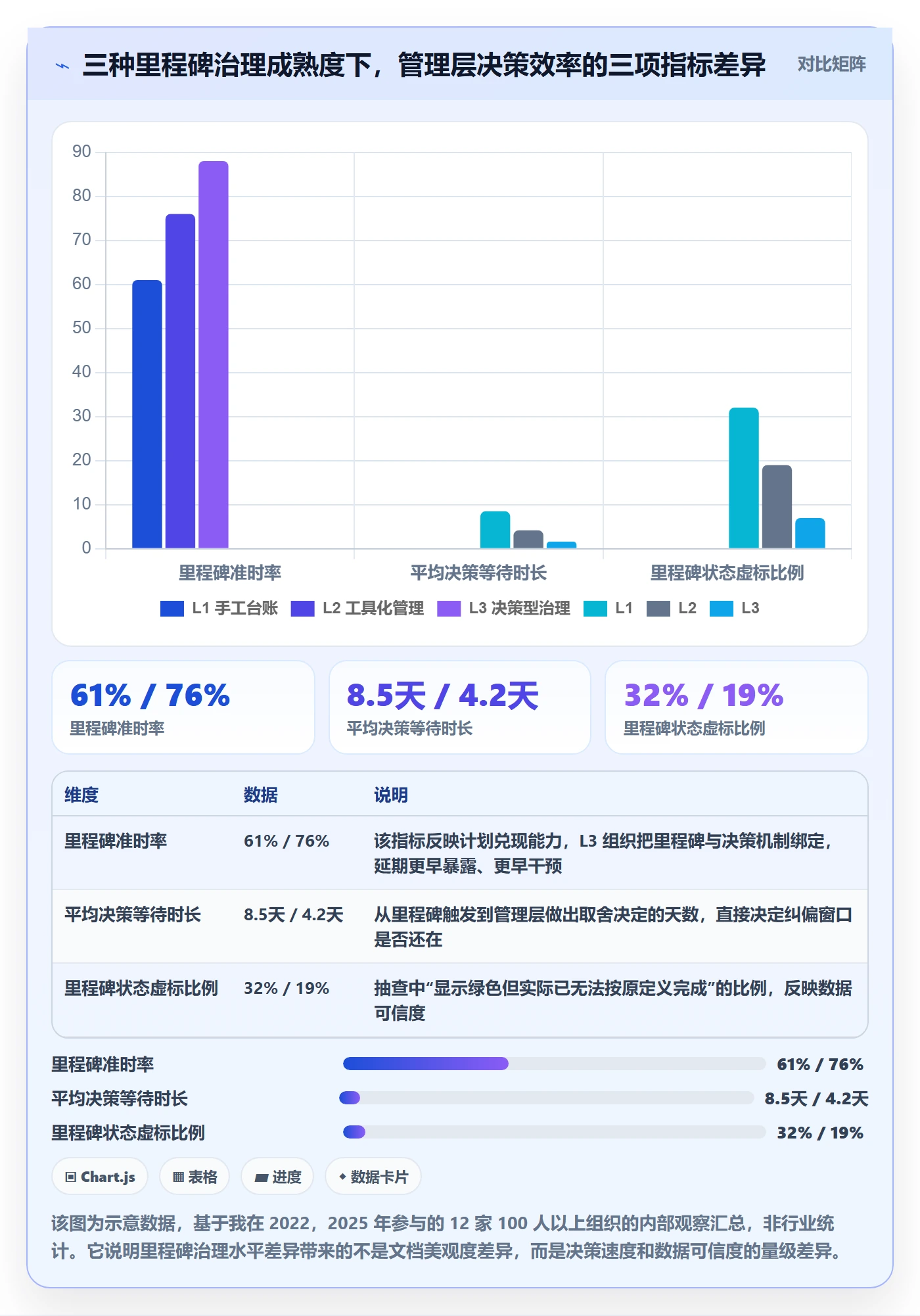 里程碑最佳实践：管理层里程碑入门指南，常见问题