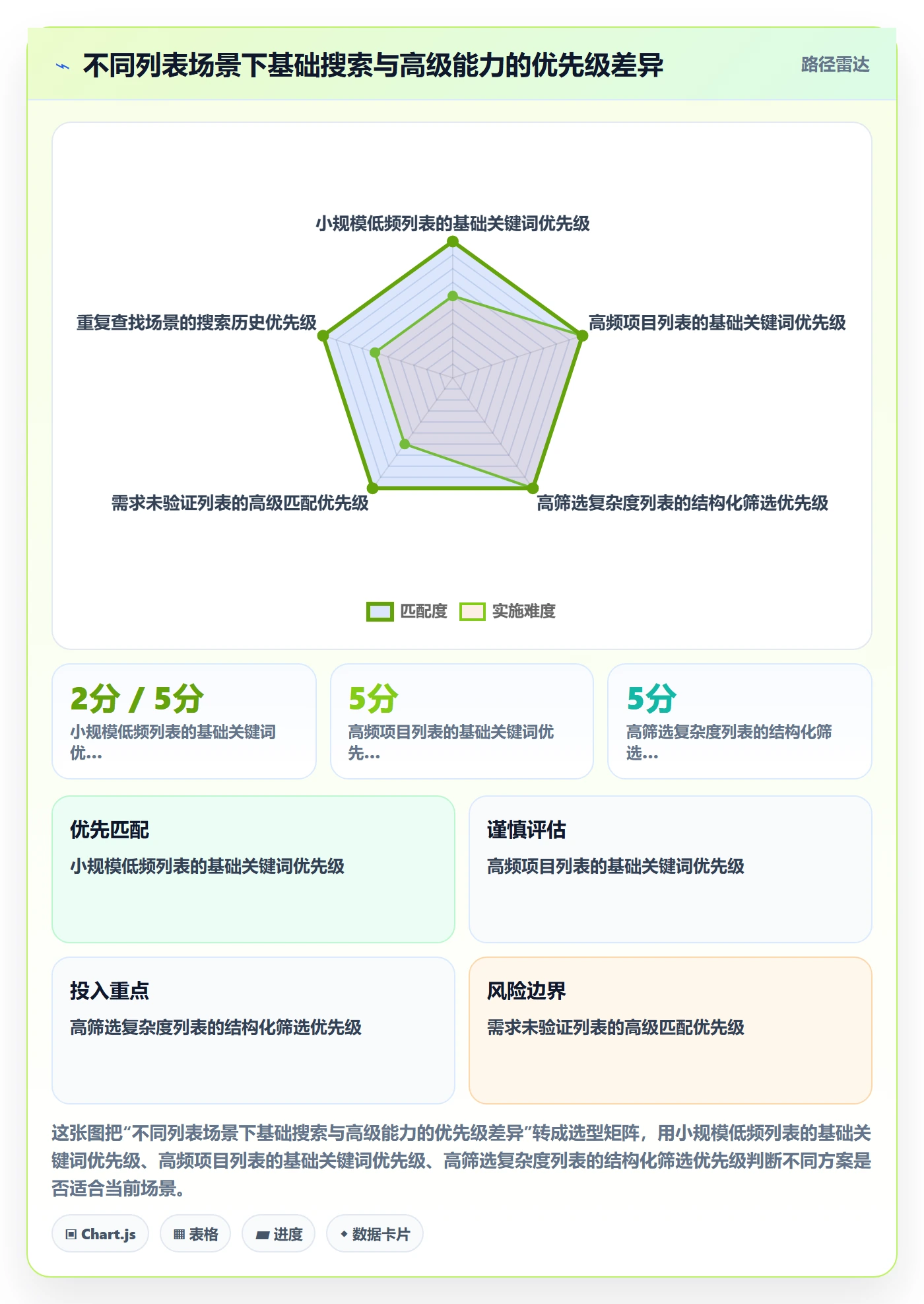 搜索怎么做?项目成员落地方案:列表视图从0到1