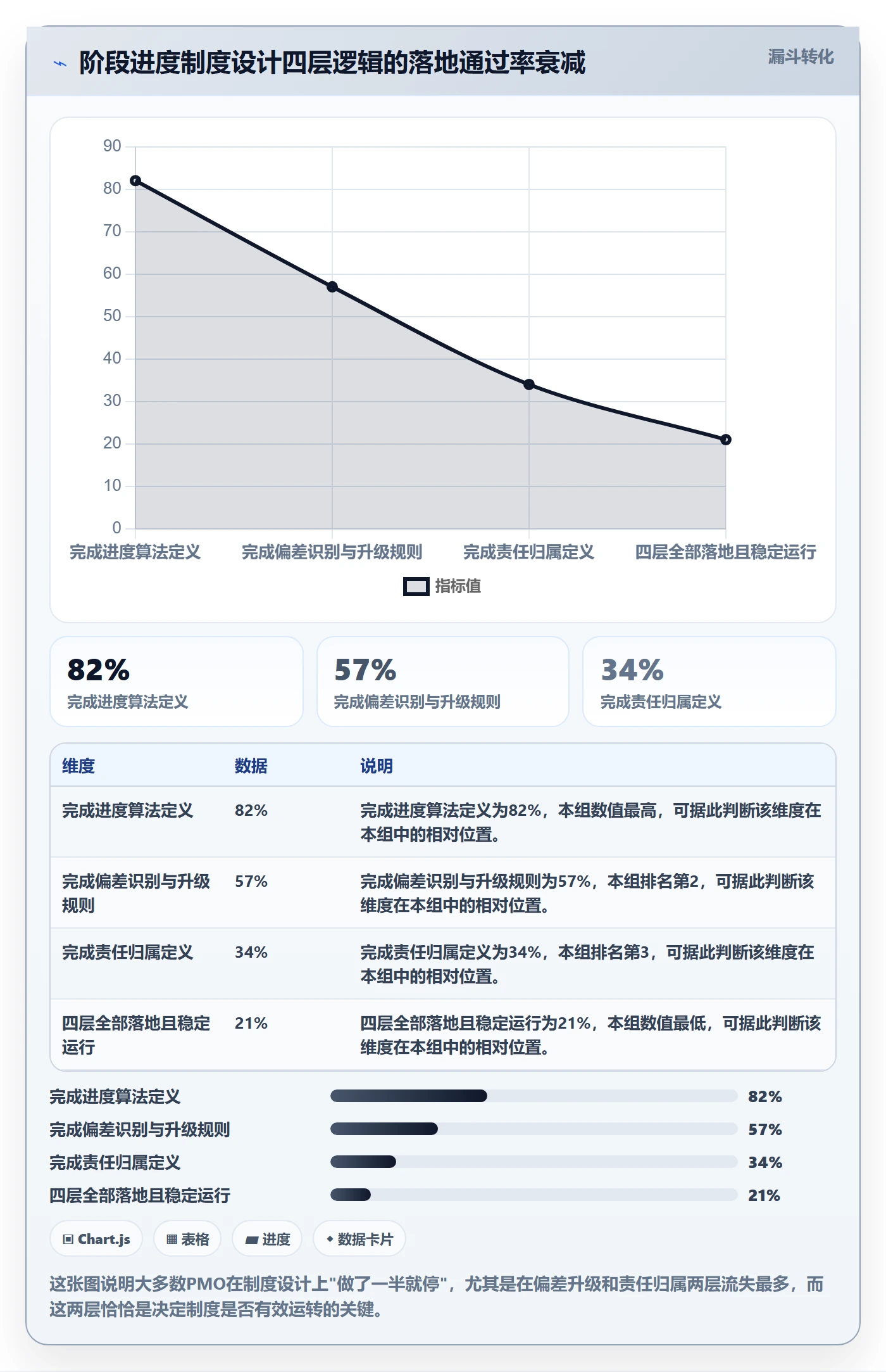 阶段进度实操方法:PMO提升进度管理效率的制度设计方法与模板