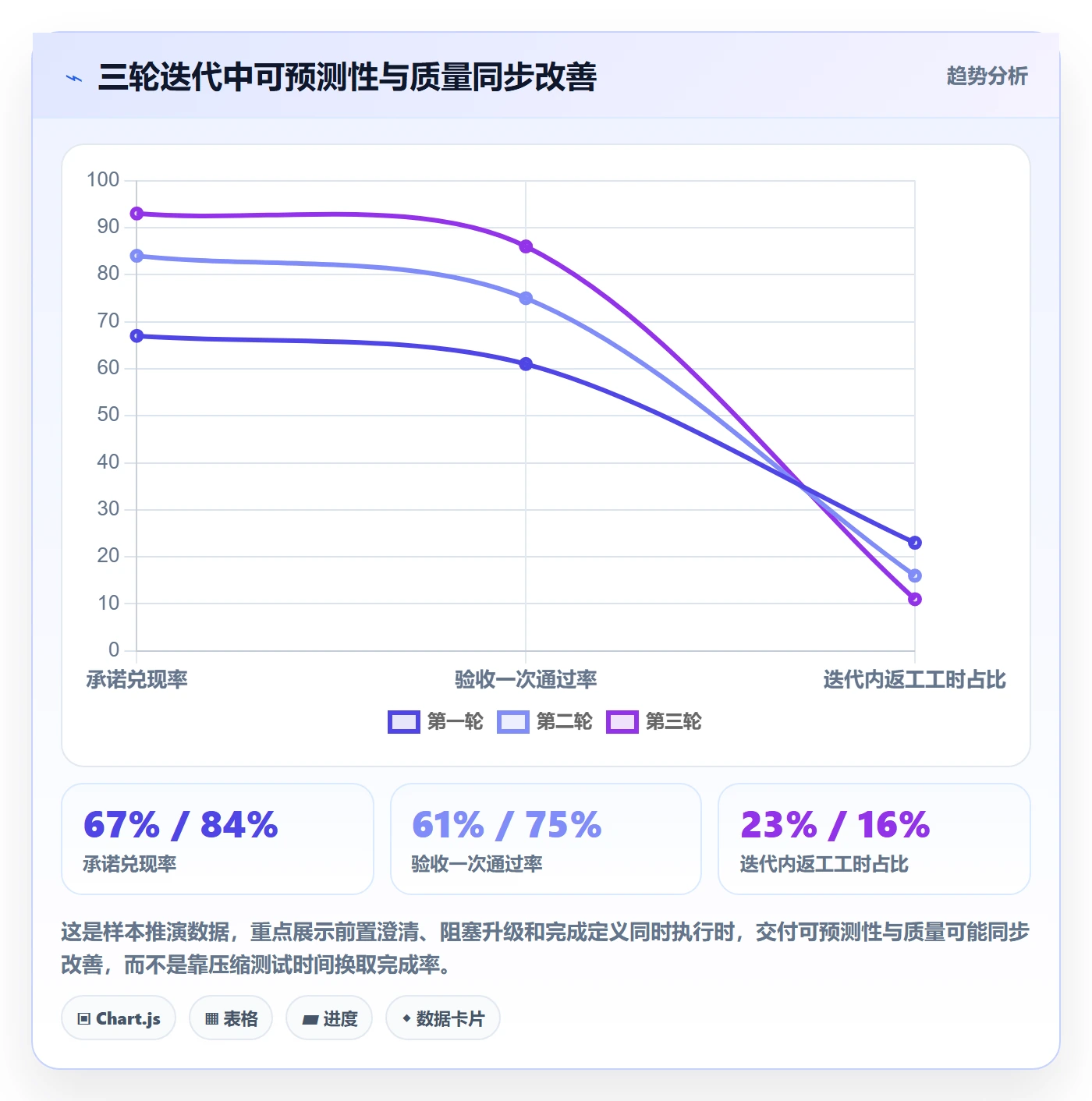 迭代任务流程与规范:项目成员迭代管理最佳实践关键指标