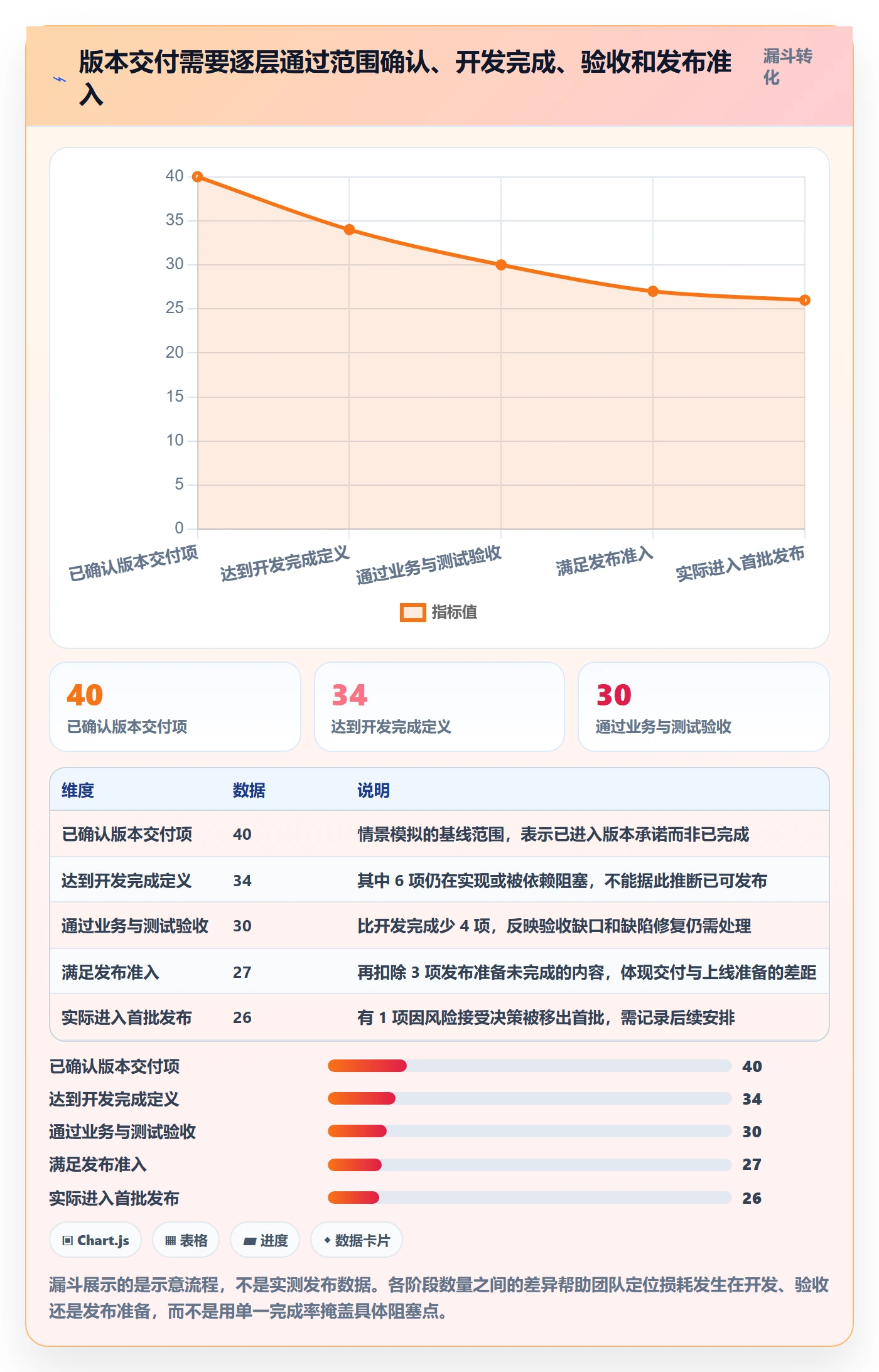 版本内容怎么做?实施团队制度设计:版本管理从0到1