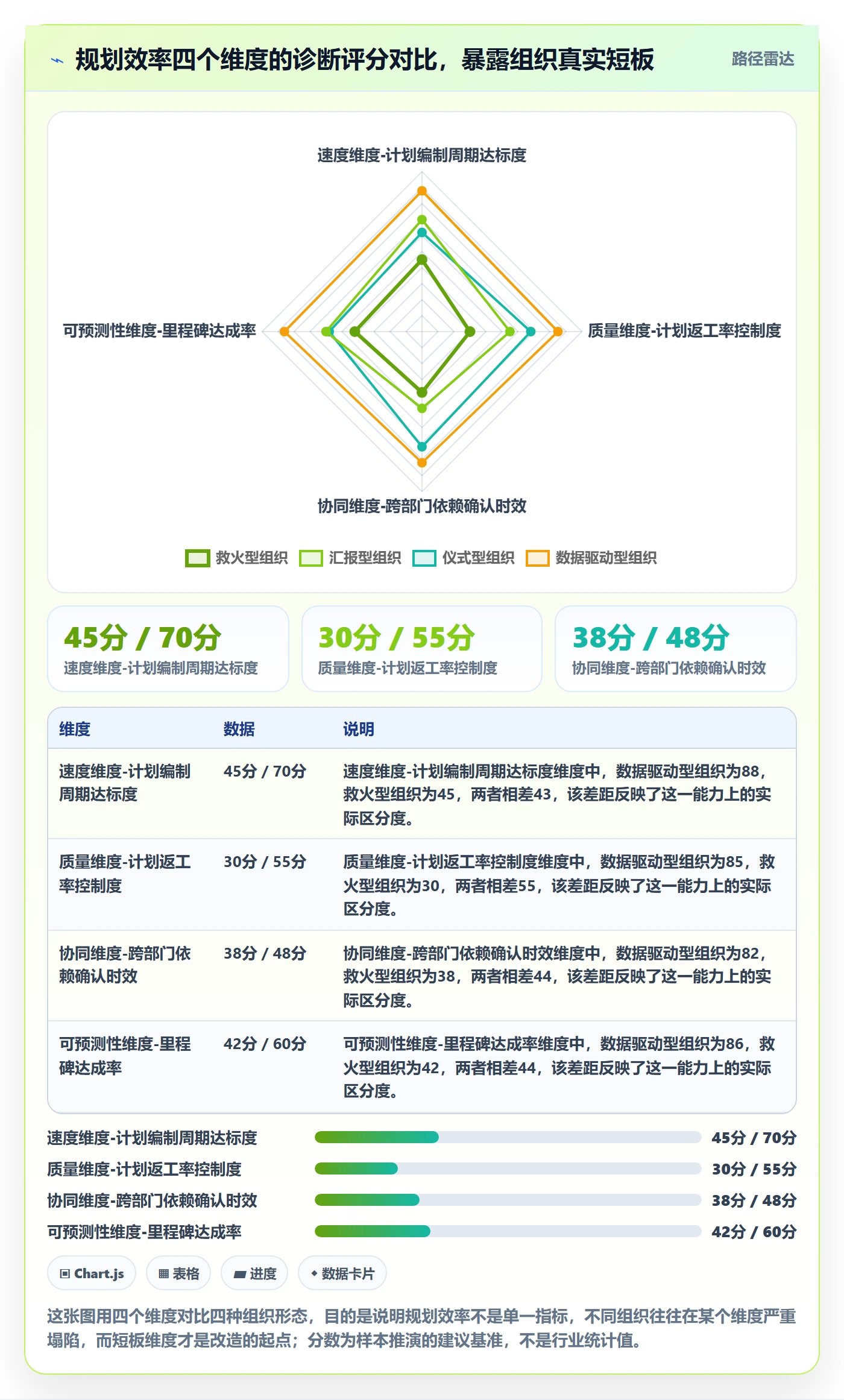 实施计划实操方法：PMO提升项目规划效率的数据分析方法与模板