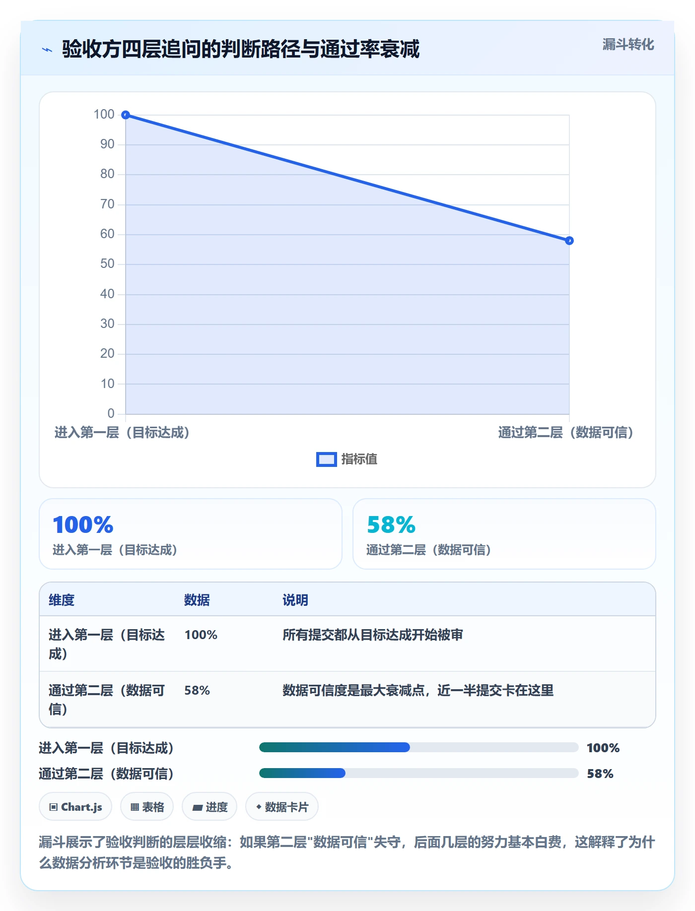 任务验收提交教程：研发团队数据分析，避坑指南