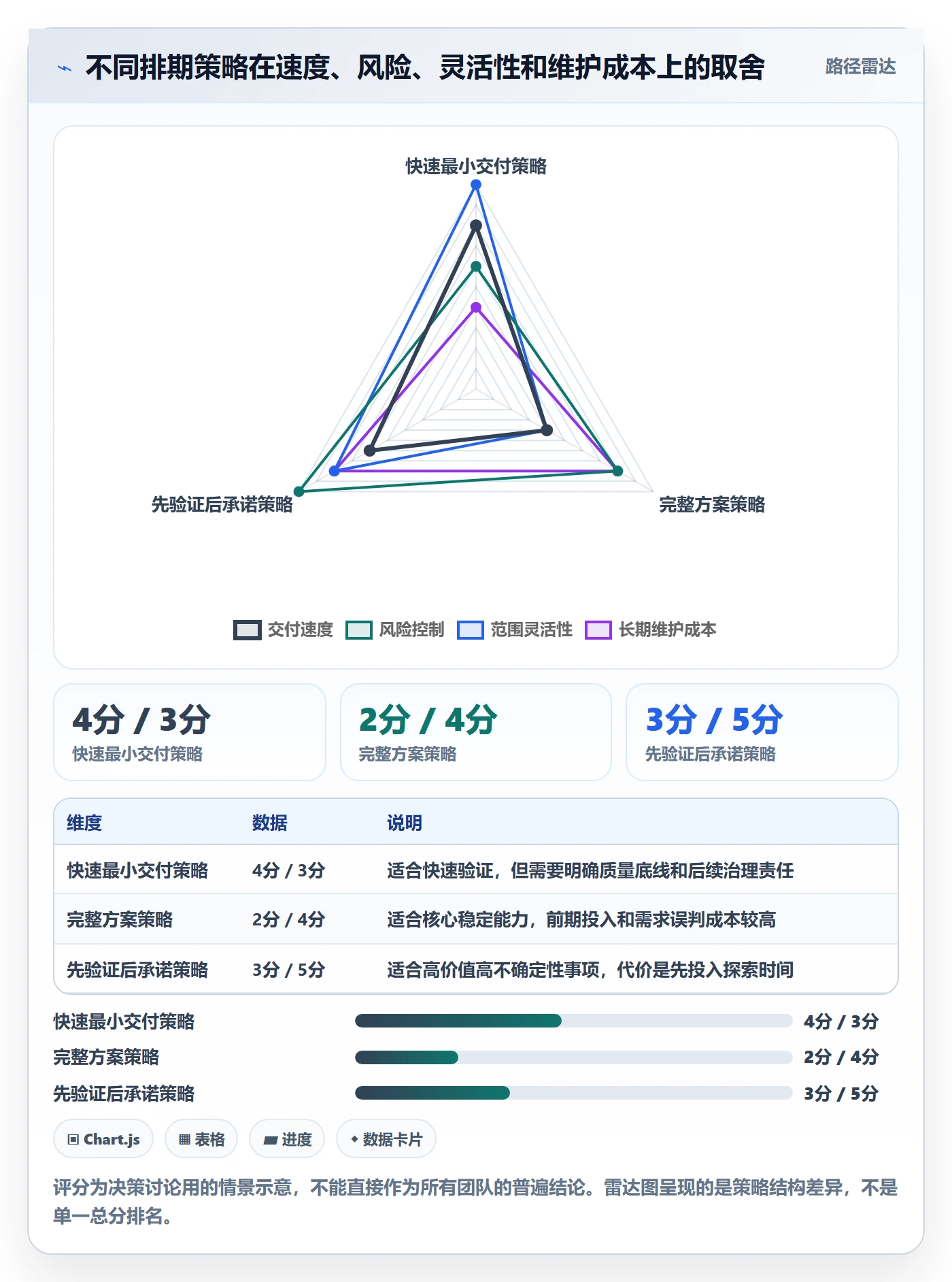 需求优先级落地方案：管理层开展需求排期的入门指南案例解析