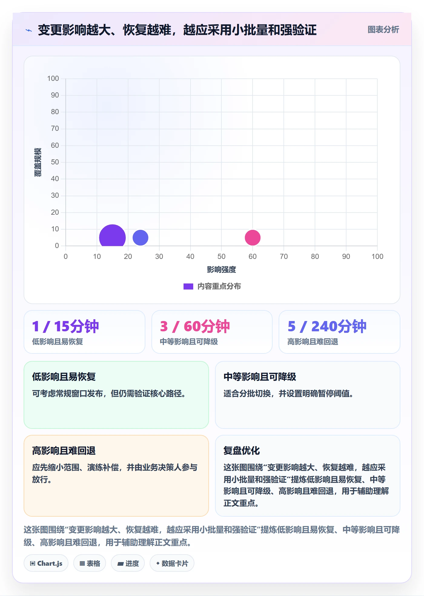 上线计划怎么做?实施团队实操方法:发布管理从0到1