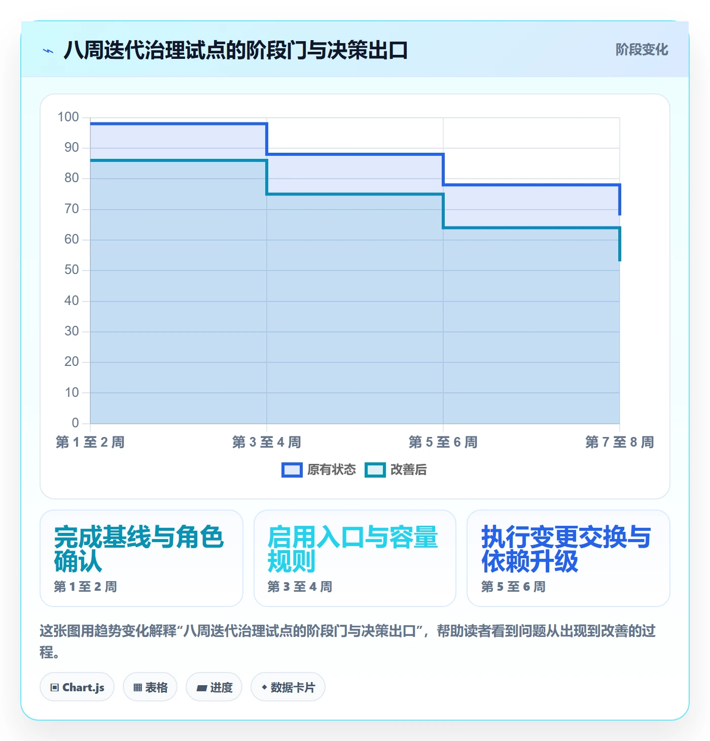 迭代管理迭代任务教程：管理层落地方案，避坑指南