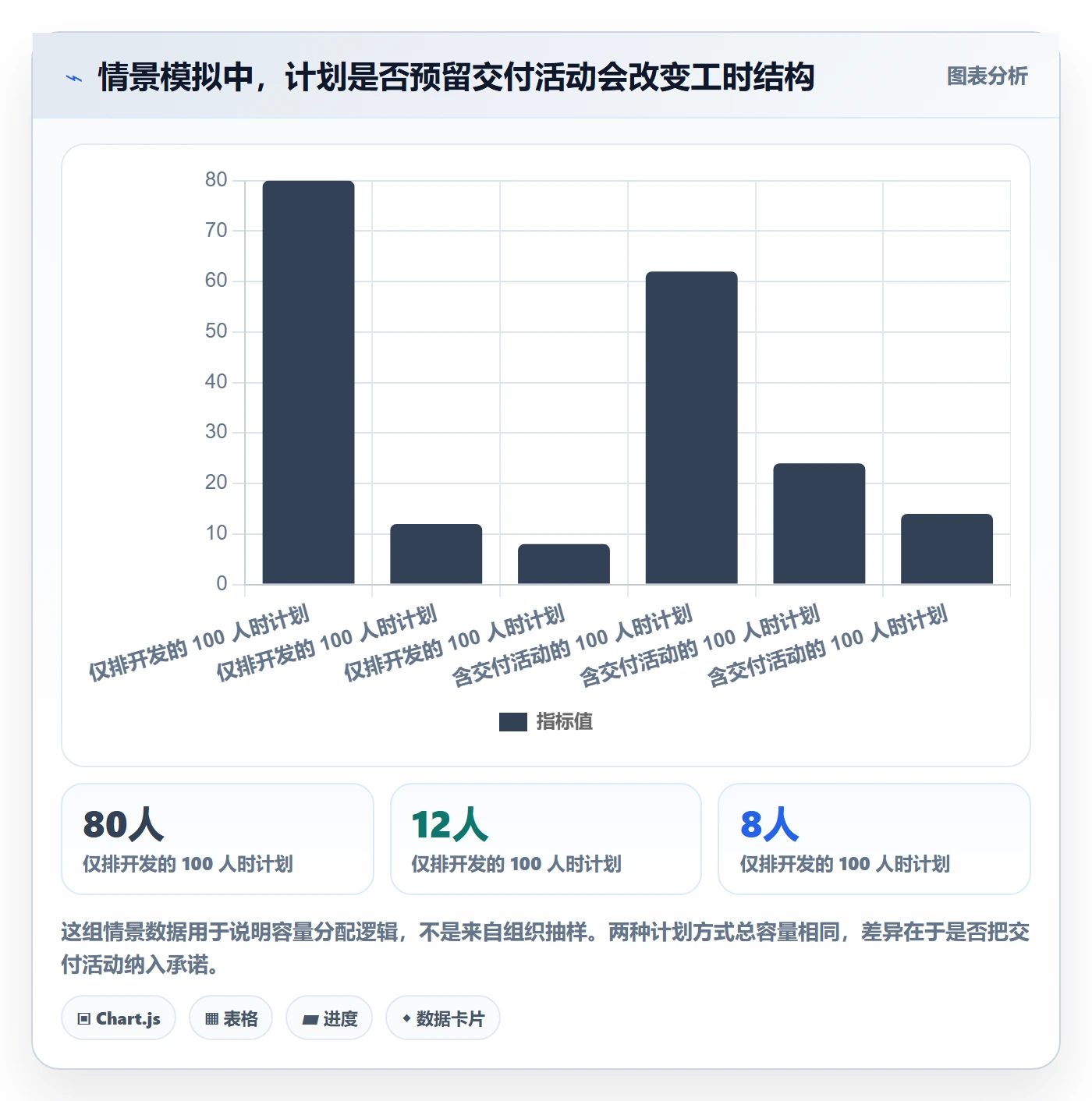 版本管理版本计划全流程：研发团队风险控制与一文讲清