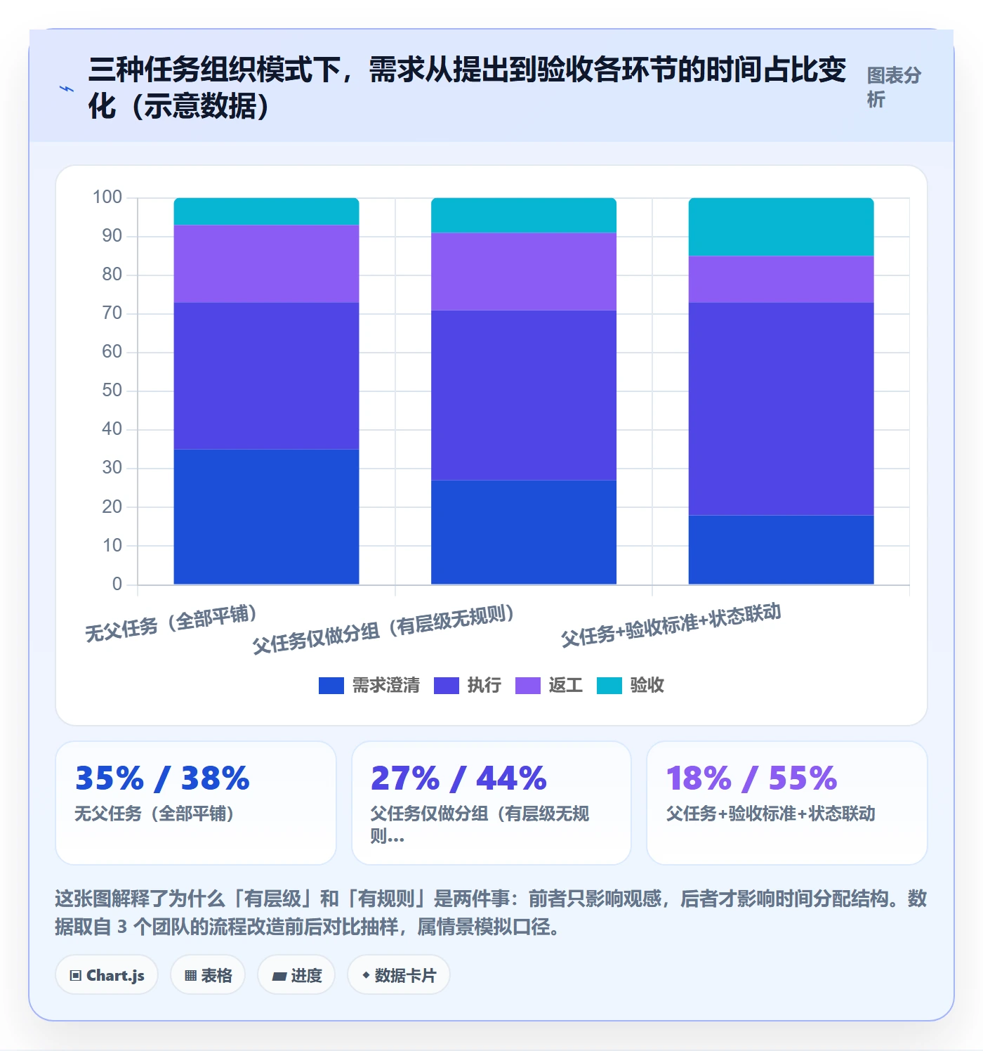 任务管理父任务全流程:产品经理协同管理与一文讲清