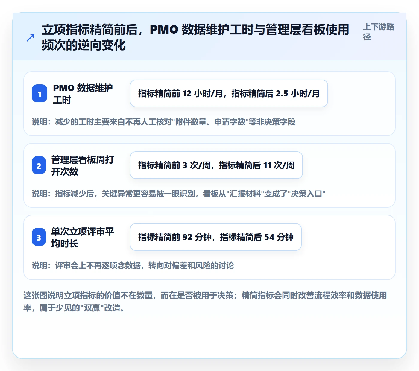 立项流程与规范：项目成员项目立项数据分析关键指标