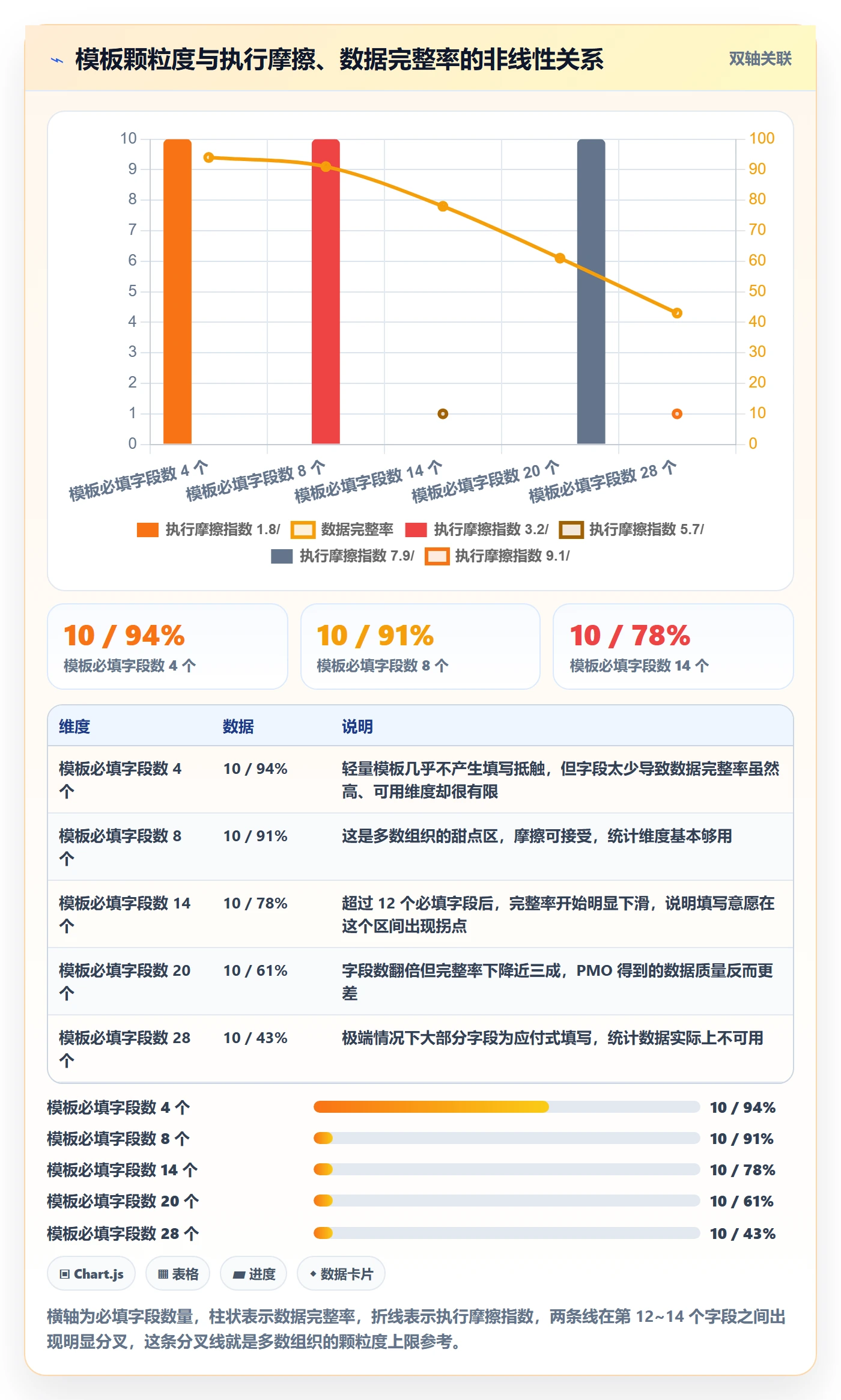 模板任务管理指南:PMO如何做好项目模板,制度设计全流程