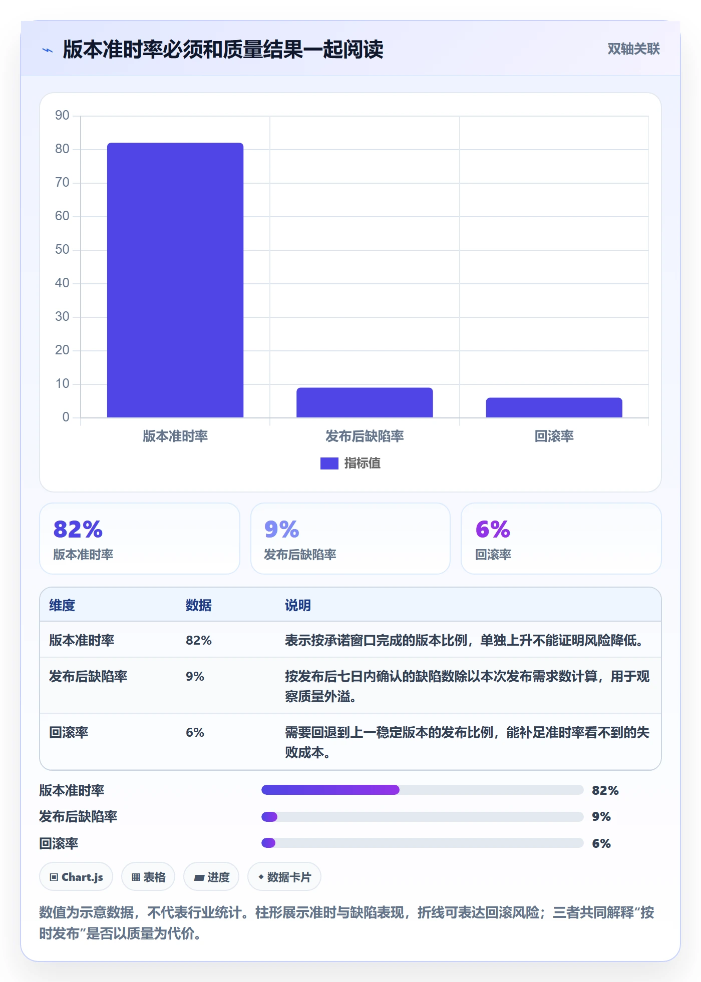 版本发布时间流程与规范：跨部门团队版本管理实操方法关键指标