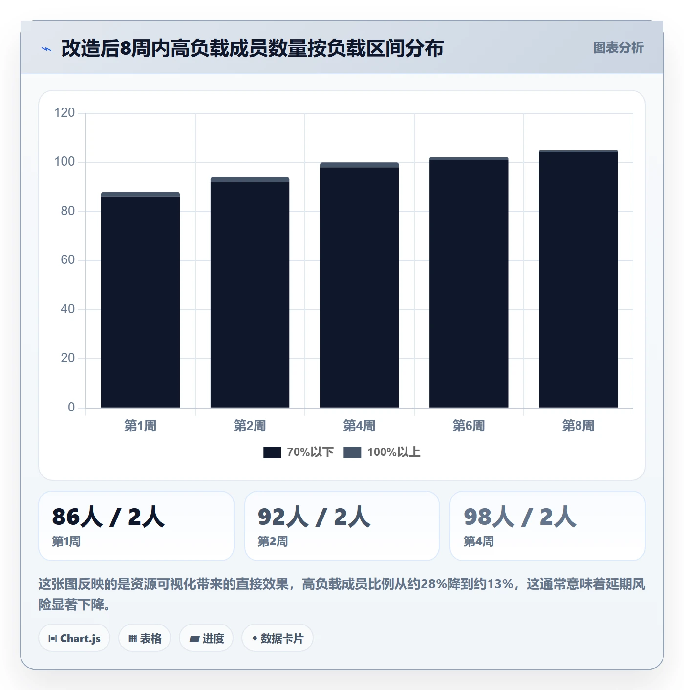 项目进度怎么做?项目经理落地方案:进度管理从0到1