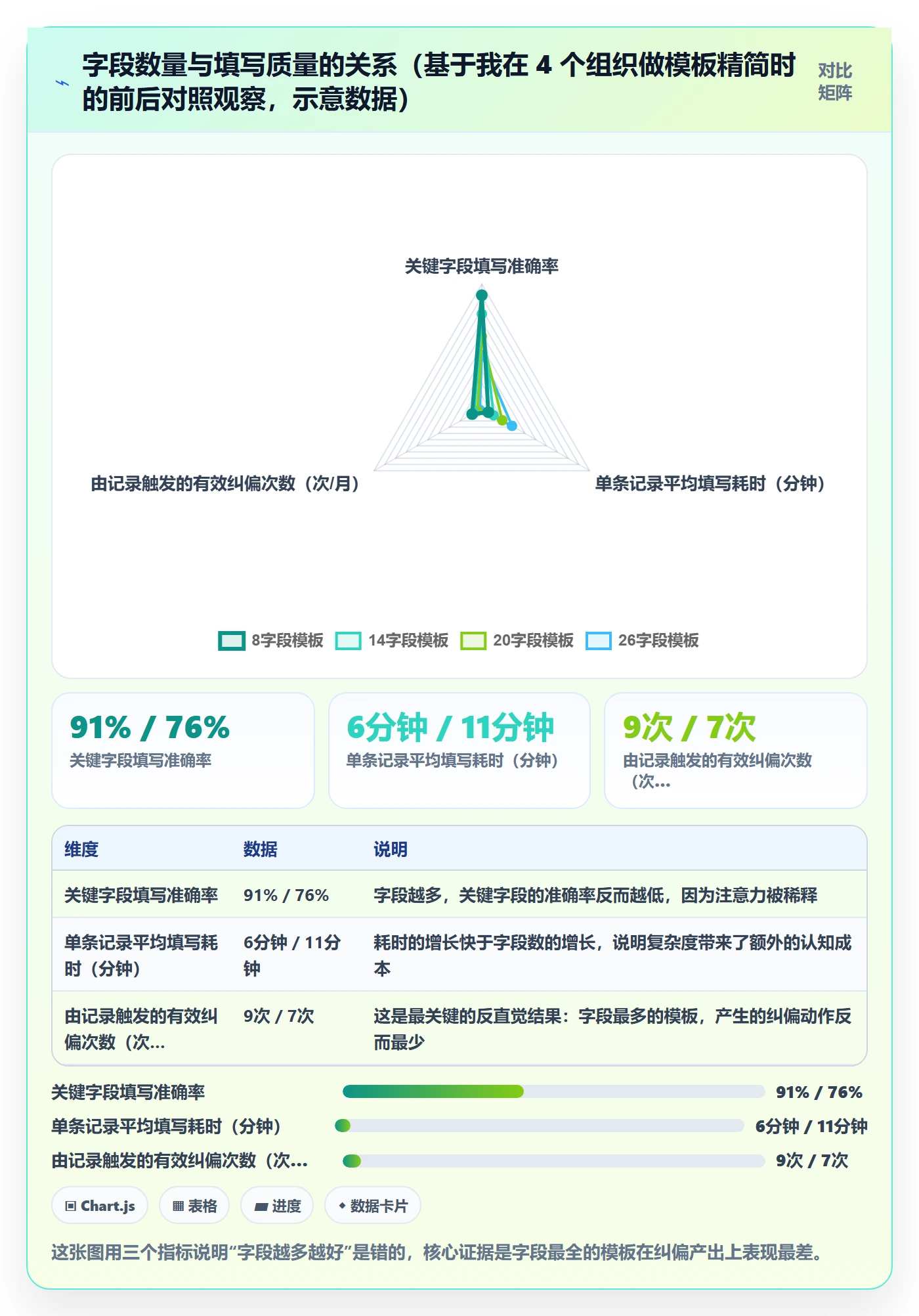 更新记录管理指南：PMO如何做好进度跟踪，入门指南全流程
