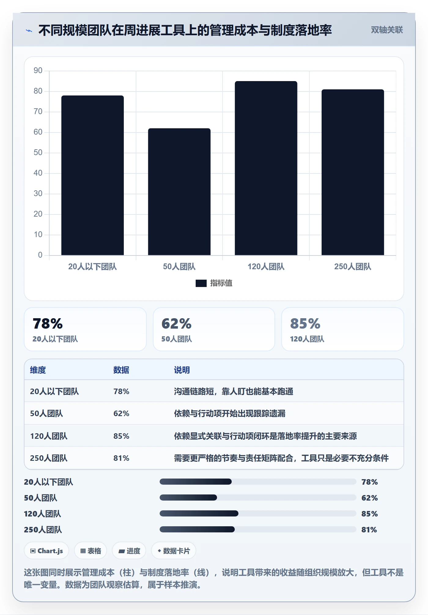 周进展管理指南:产品经理如何做好进度跟踪,制度设计全流程