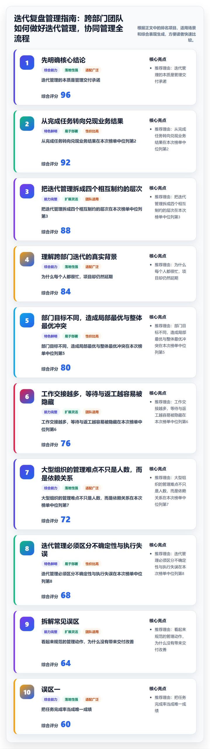 迭代复盘管理指南：跨部门团队如何做好迭代管理，协同管理全流程