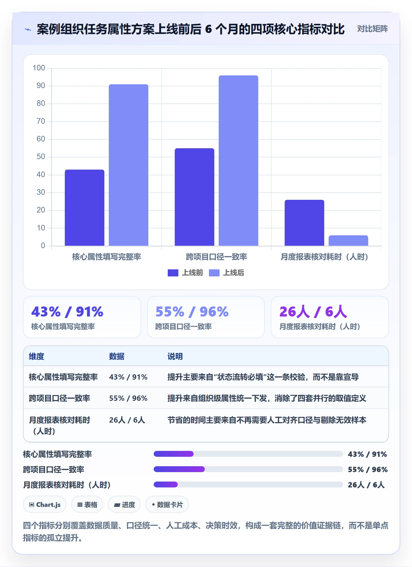 标签落地方案:管理层开展任务属性的入门指南案例解析