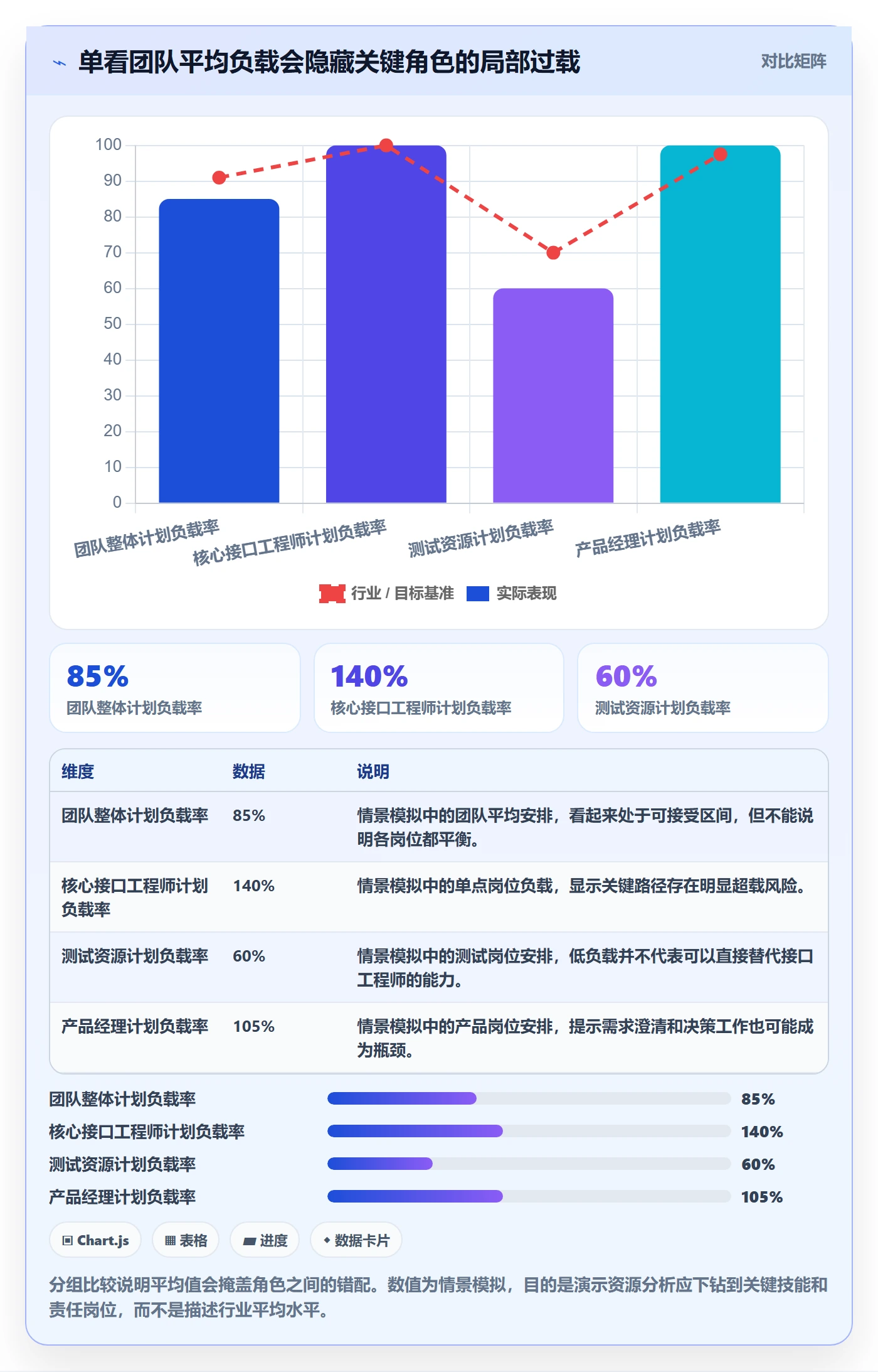 资源平衡流程与规范:产品经理资源负载实操方法关键指标