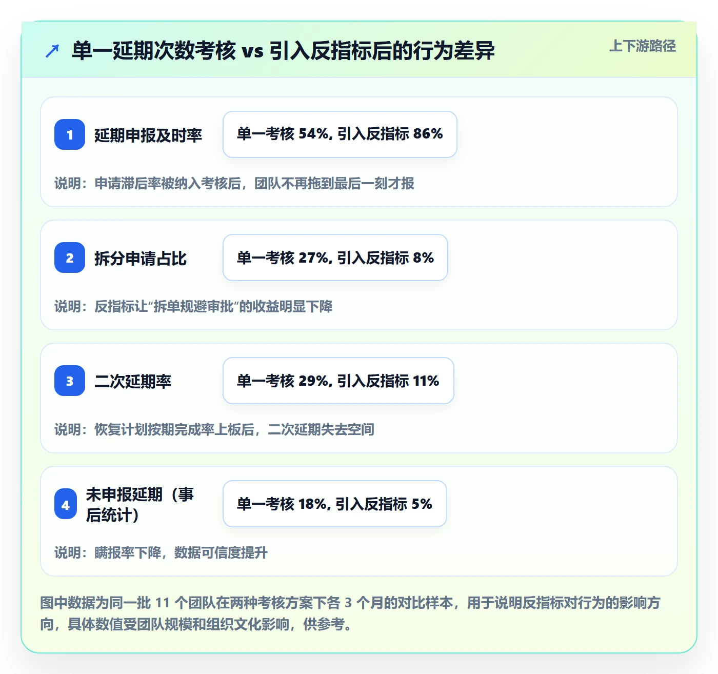 延期流程与规范:实施团队任务执行落地方案关键指标