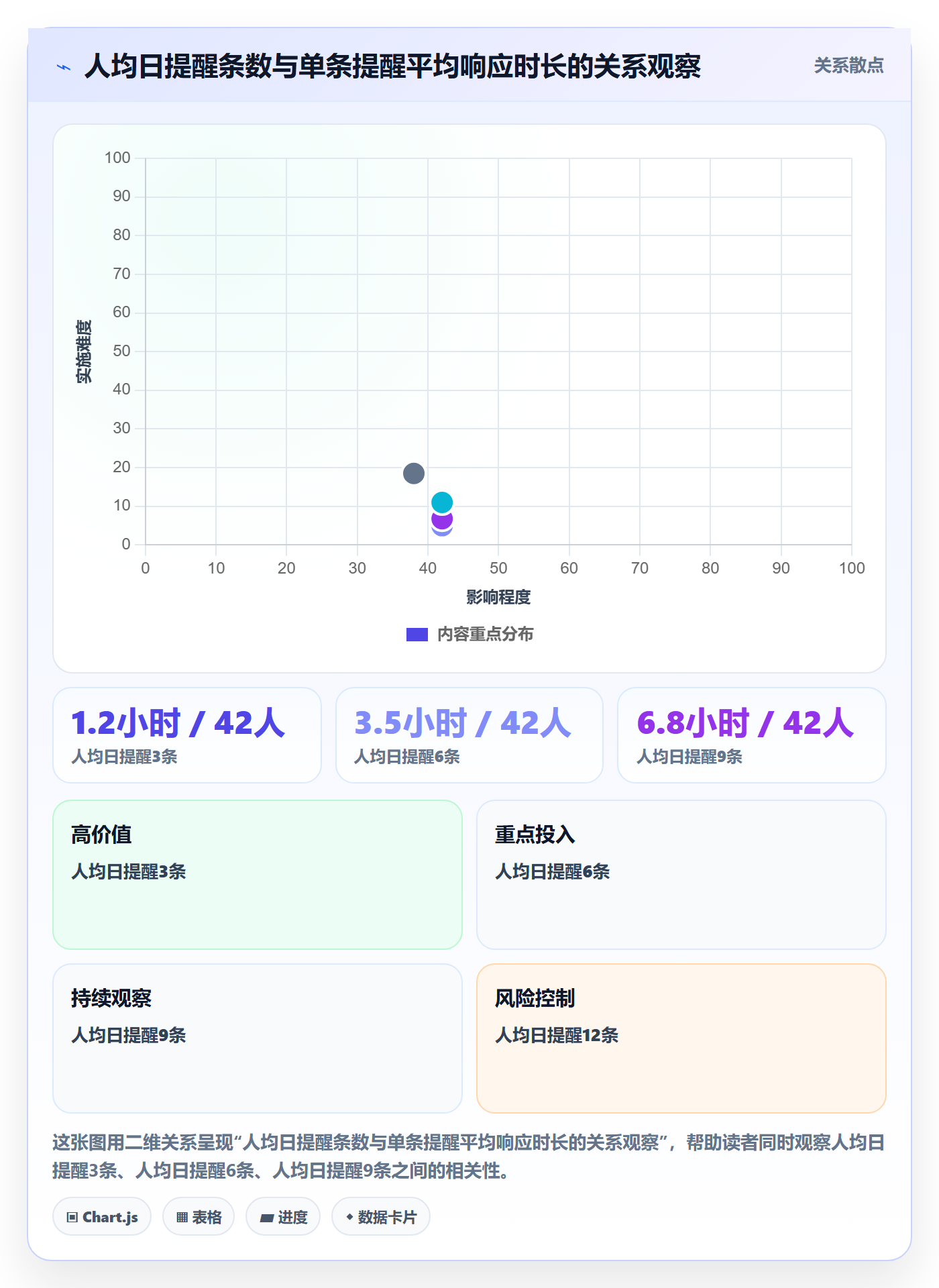 自动提醒怎么做?PMO实操方法:任务提醒从0到1