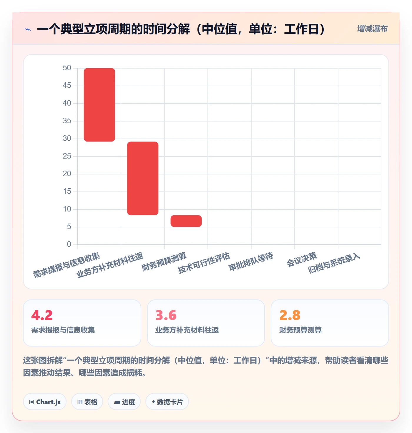 立项流程与规范：企业管理者项目立项效率提升关键指标