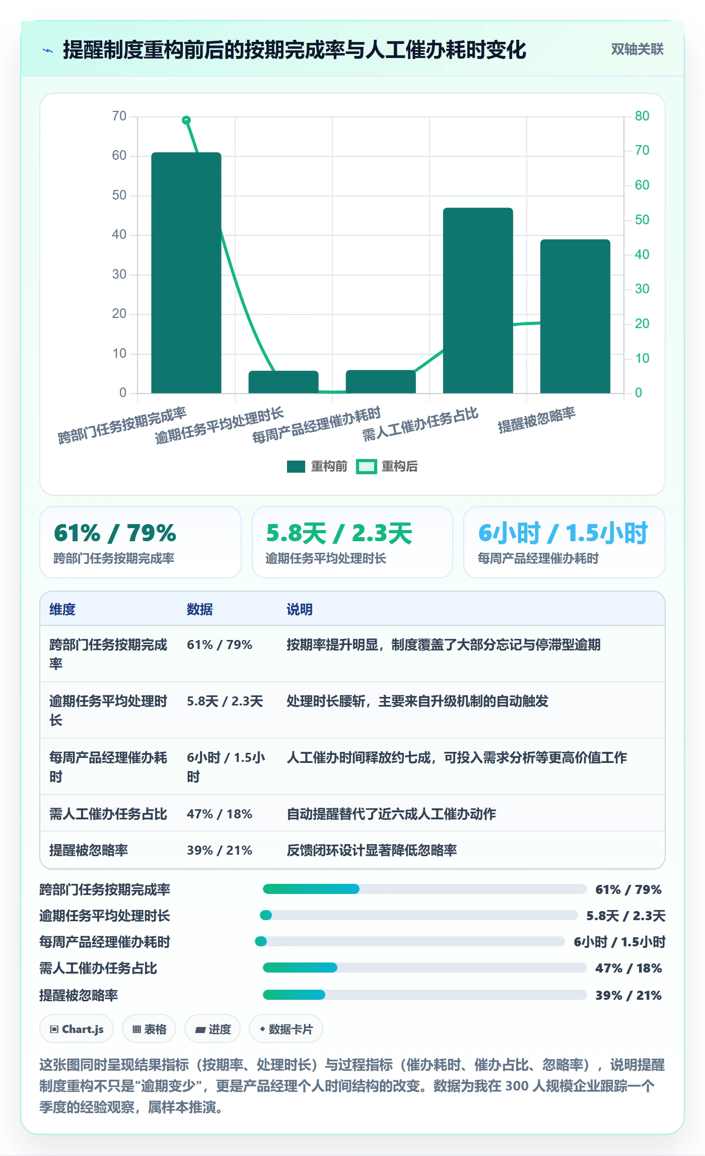催办最佳实践：产品经理任务提醒制度设计，常见问题
