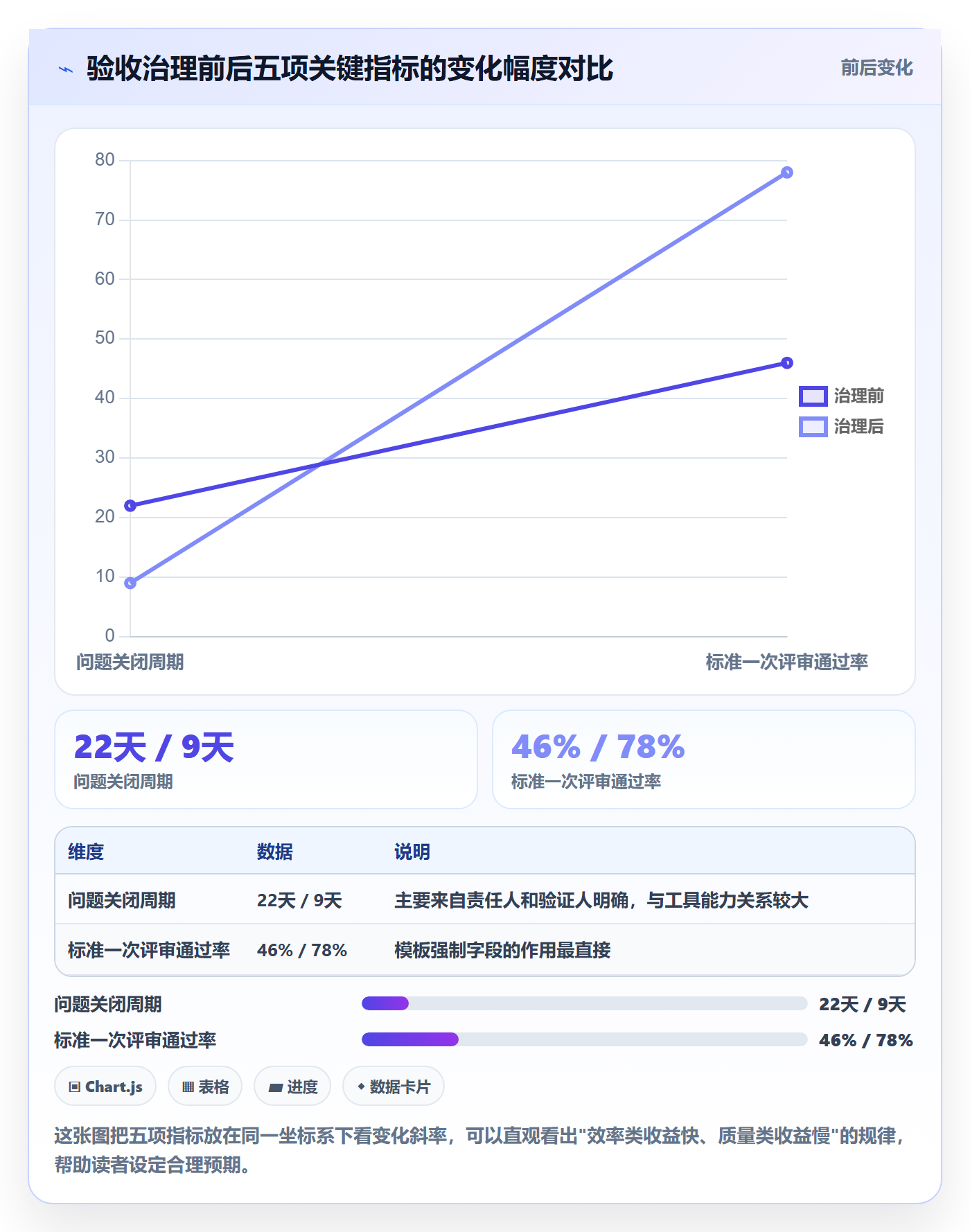 验收标准流程与规范:PMO项目目标风险控制关键指标