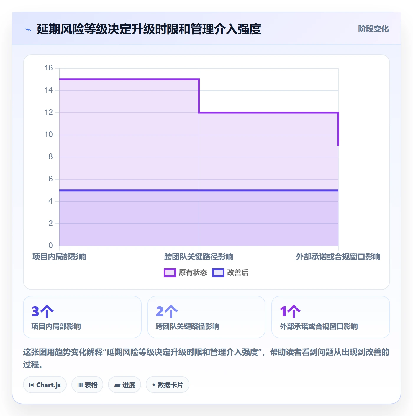 延期申请流程与规范：管理层延期管理风险控制关键指标