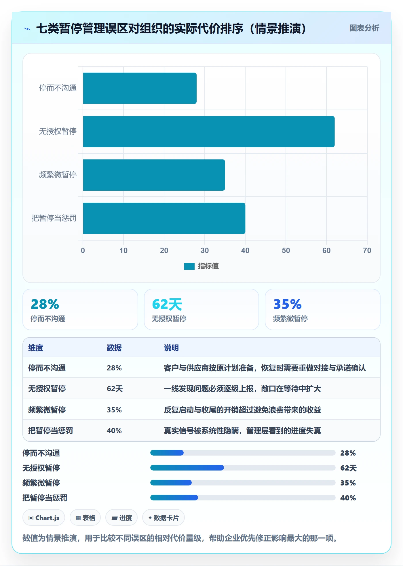 暂停管理指南:管理层如何做好任务执行,入门指南全流程