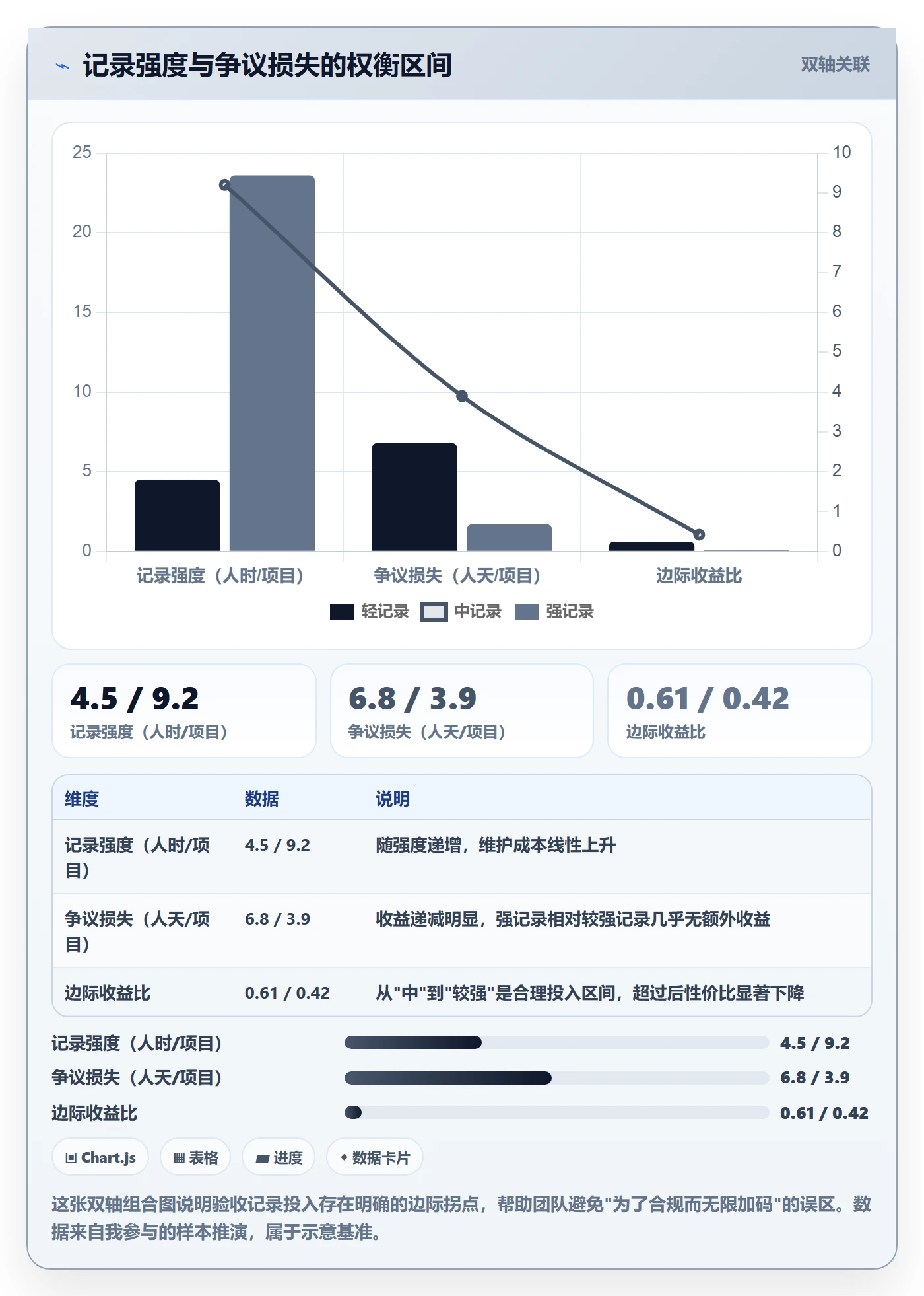 验收记录管理方法大全：PMO任务验收实操方法落地清单