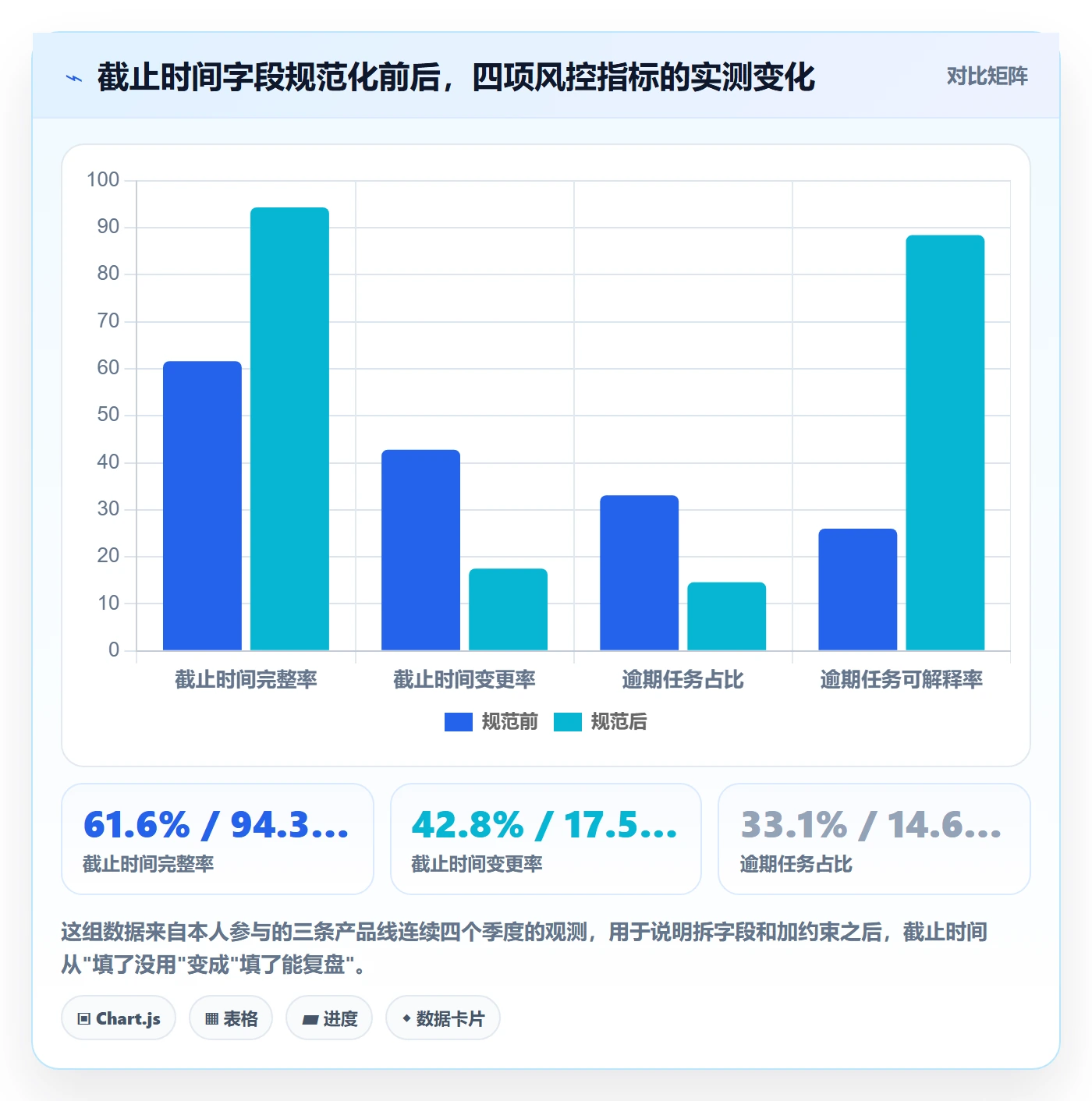 截止时间实操方法：产品经理提升任务属性效率的风险控制方法与模板