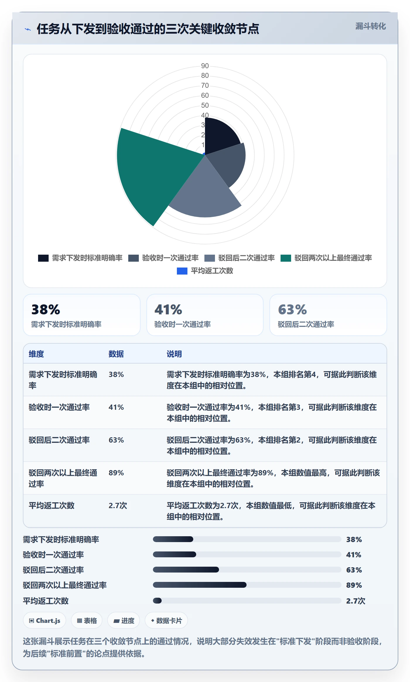 驳回管理方法大全：产品经理任务验收最佳实践落地清单