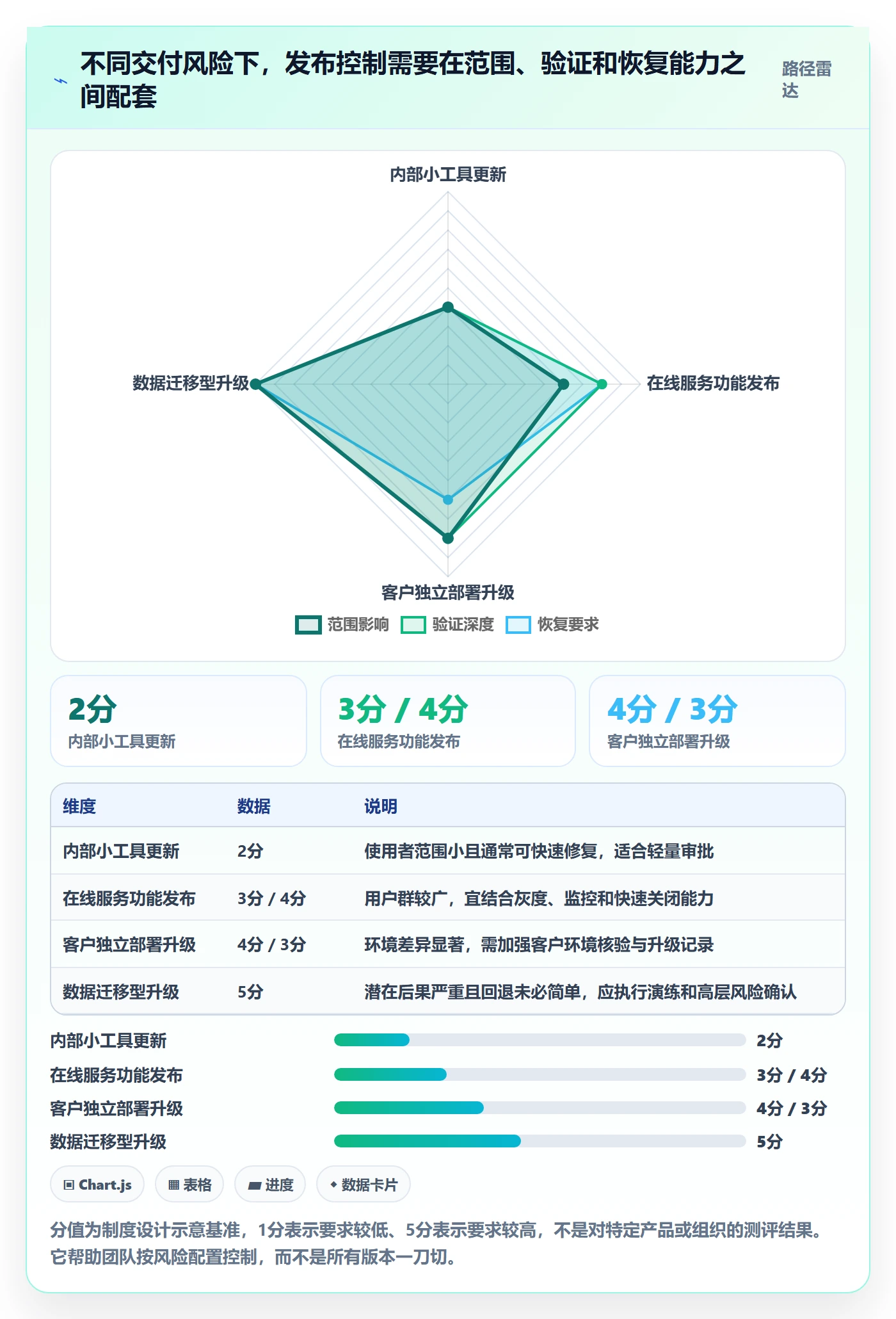 版本内容最佳实践:项目负责人版本管理制度设计,常见问题