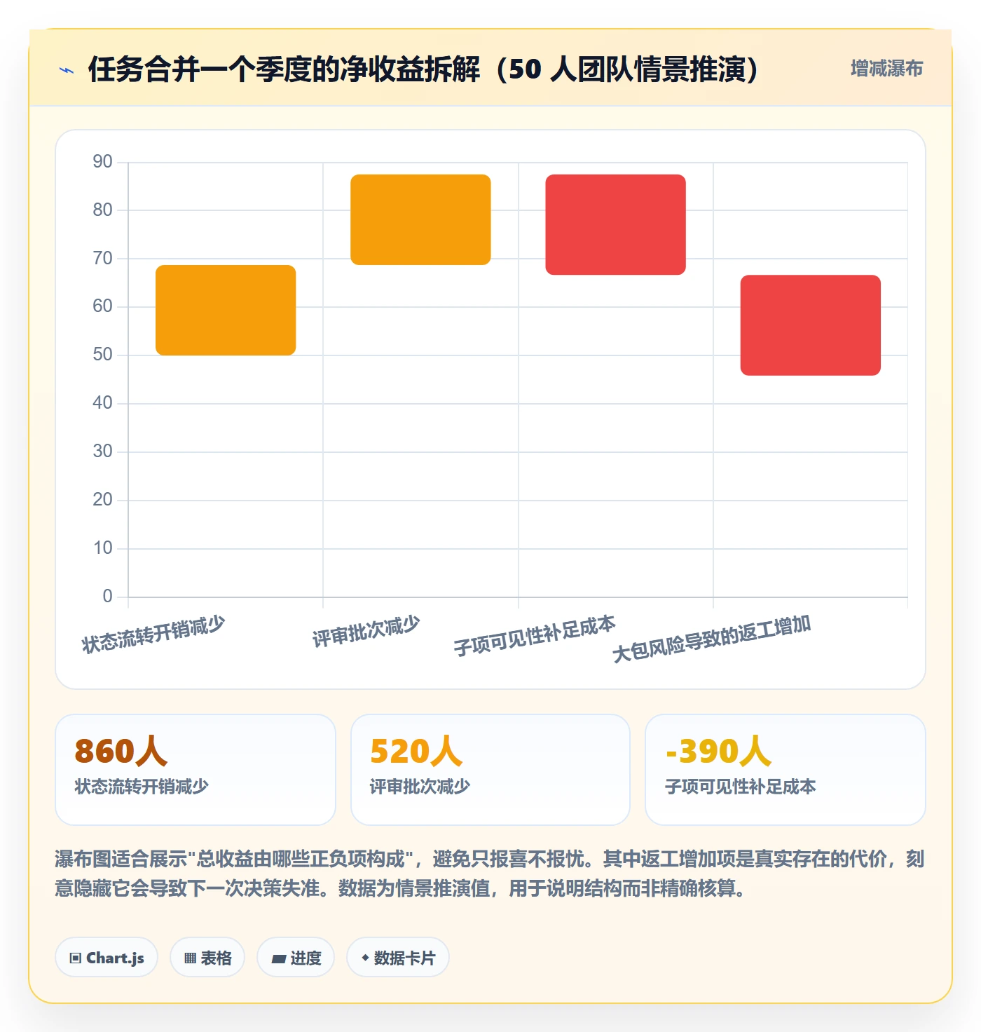 任务合并管理方法大全：项目成员任务管理数据分析落地清单