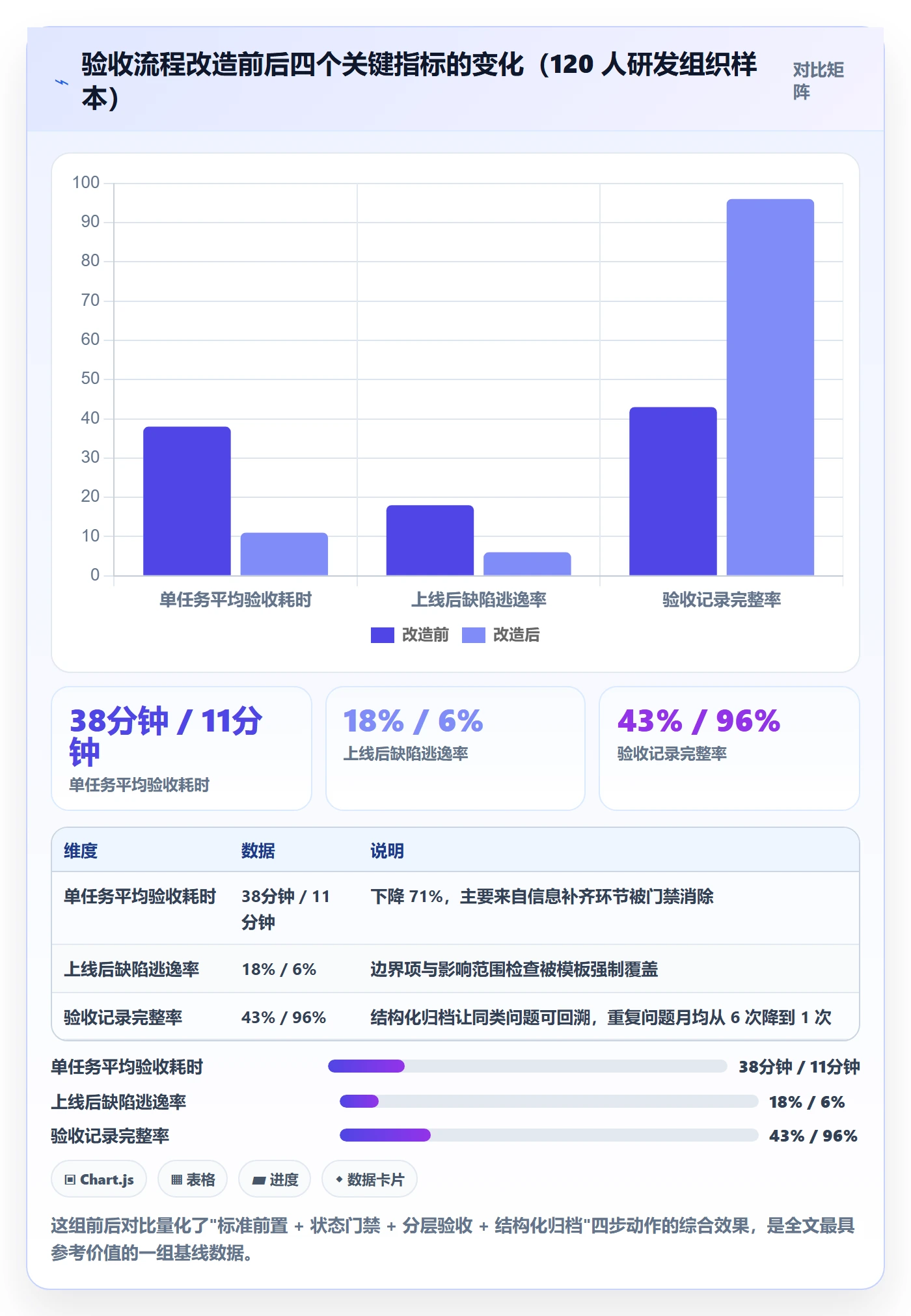 审核实操方法:项目负责人提升任务验收效率的最佳实践方法与模板