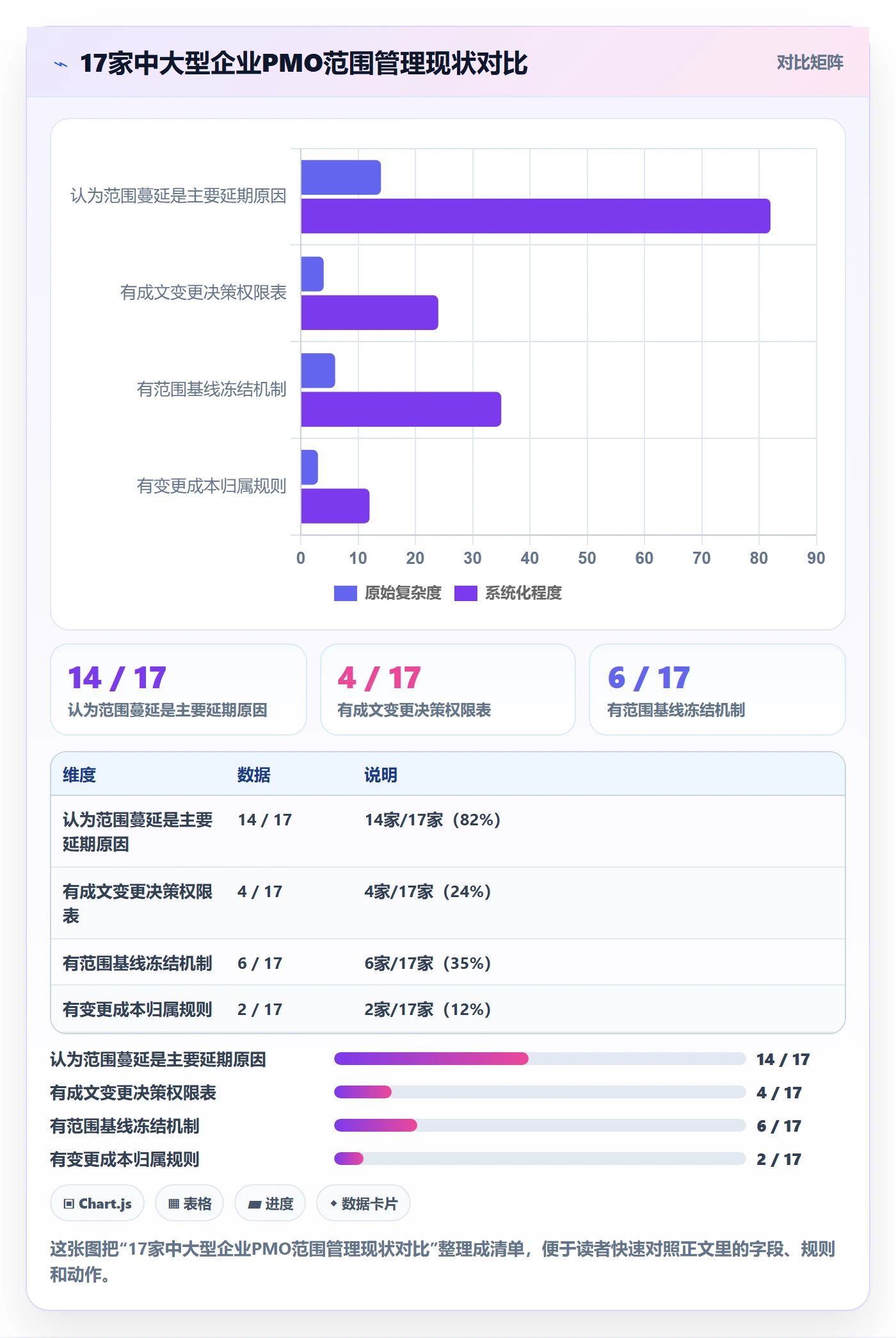 范围边界怎么做？PMO制度设计：项目范围从0到1