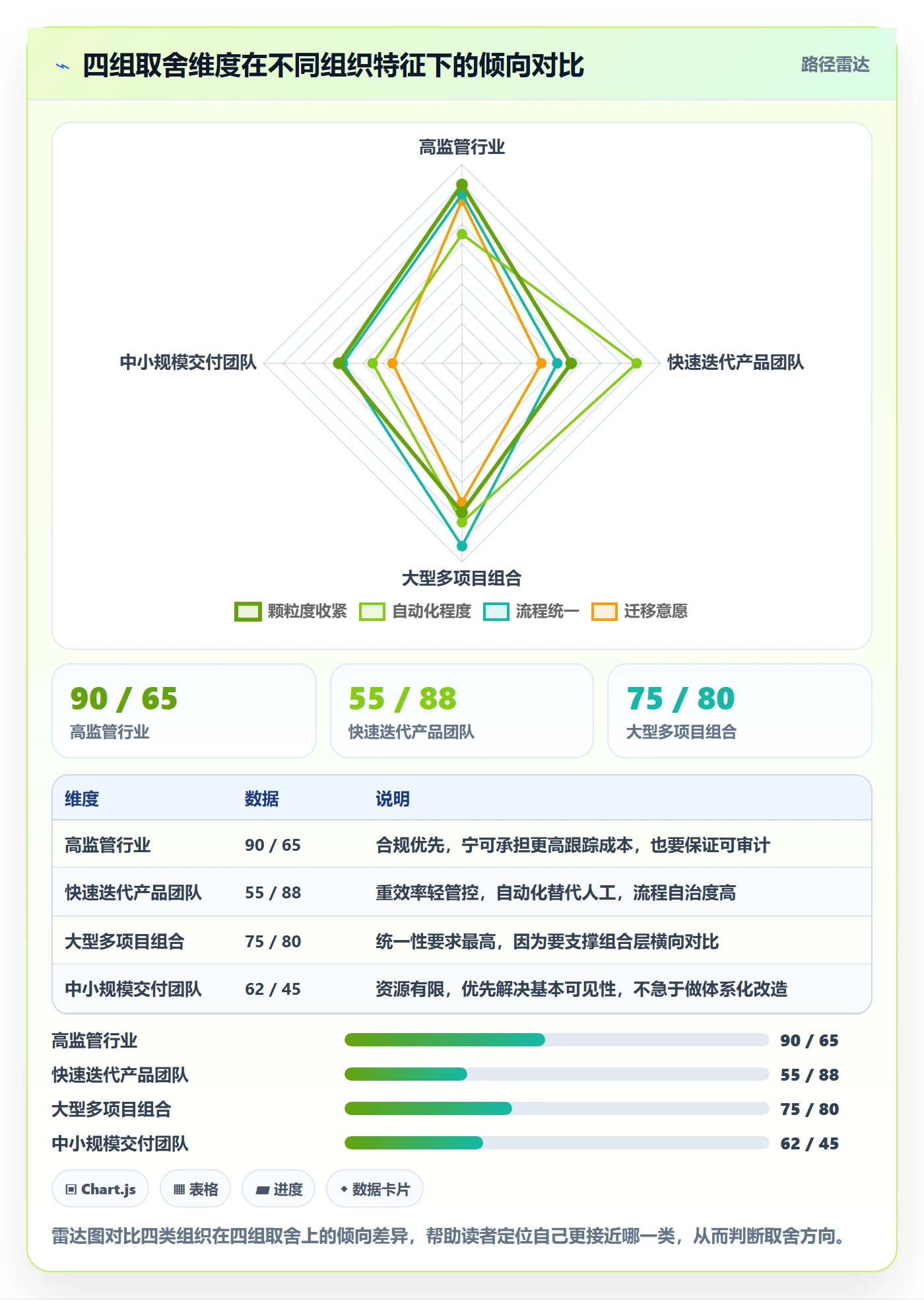进度跟踪如何做好追踪？PMO落地方案与操作步骤