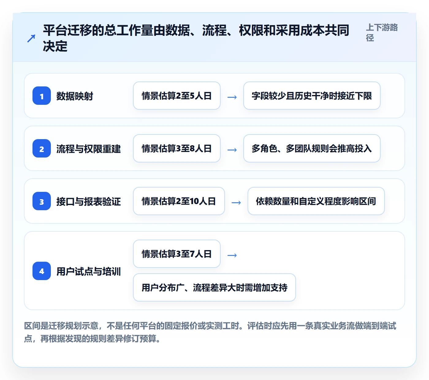 需求池管理方法大全：项目经理需求管理入门指南落地清单