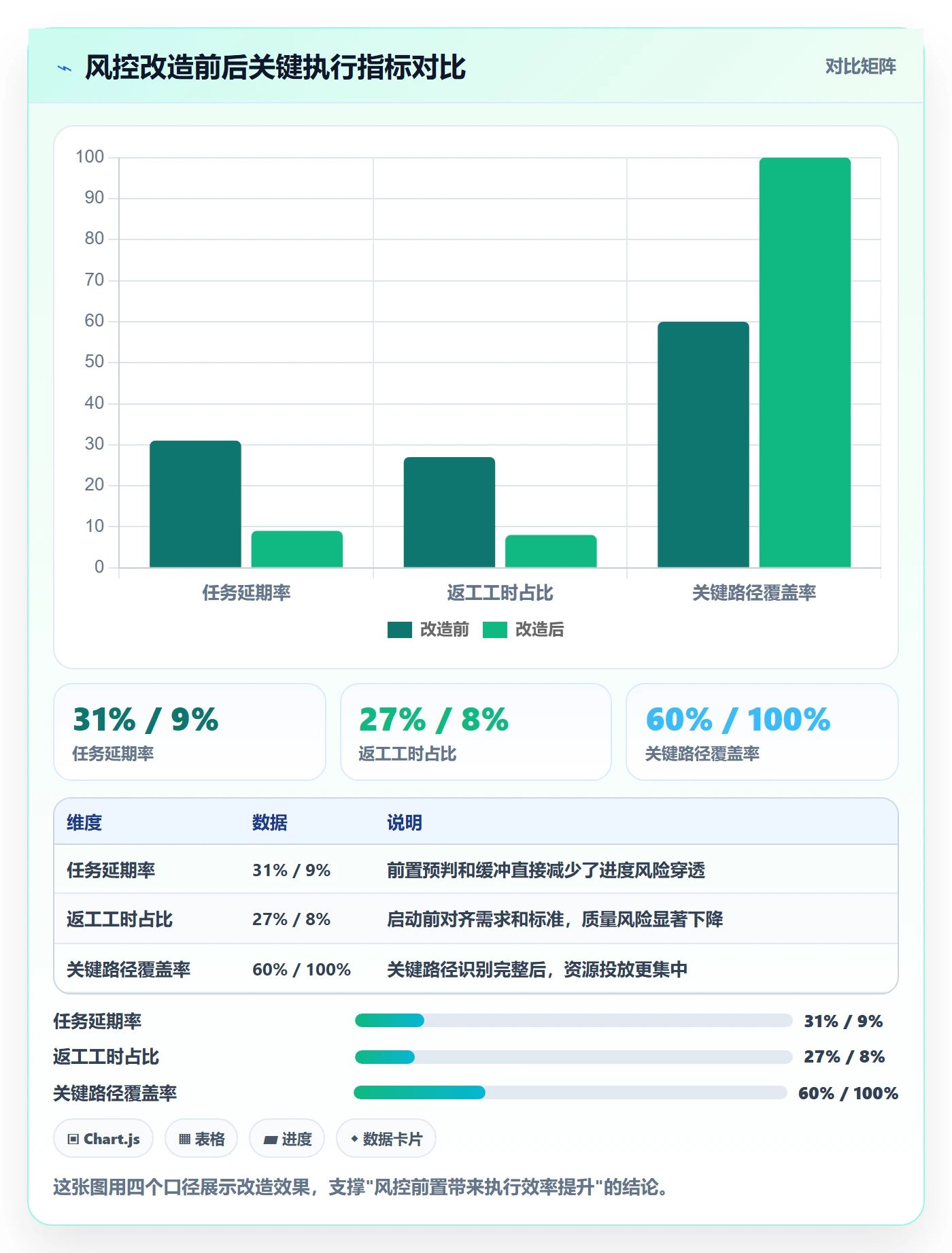 完成实操方法:项目负责人提升任务执行效率的风险控制方法与模板