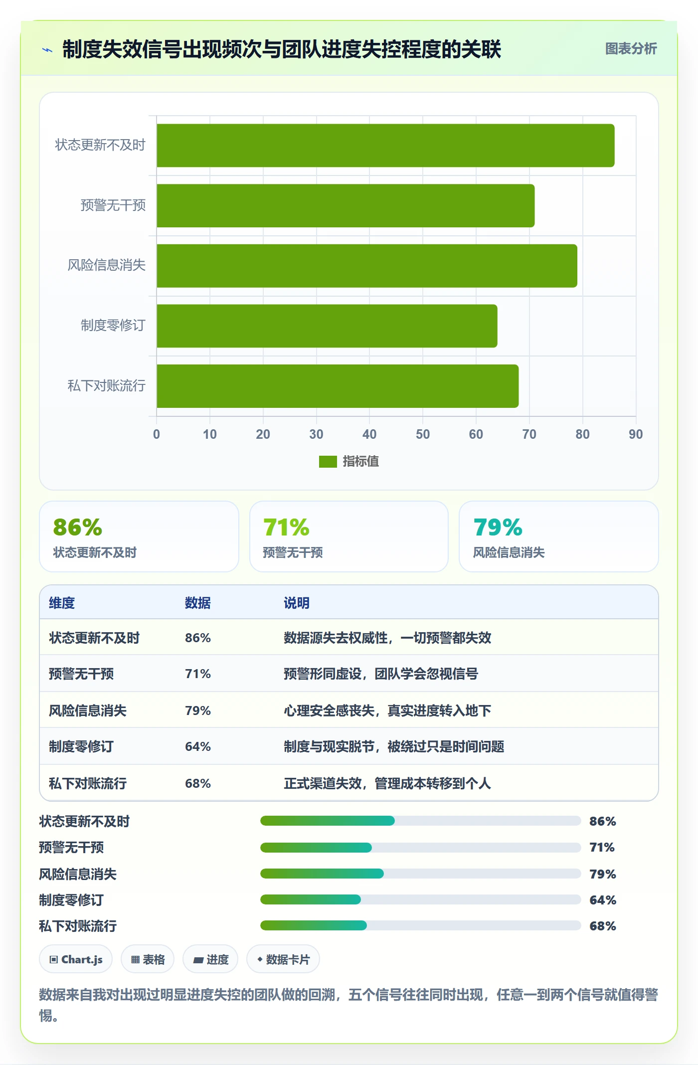 实际进度管理指南：研发团队如何做好进度管理，制度设计全流程