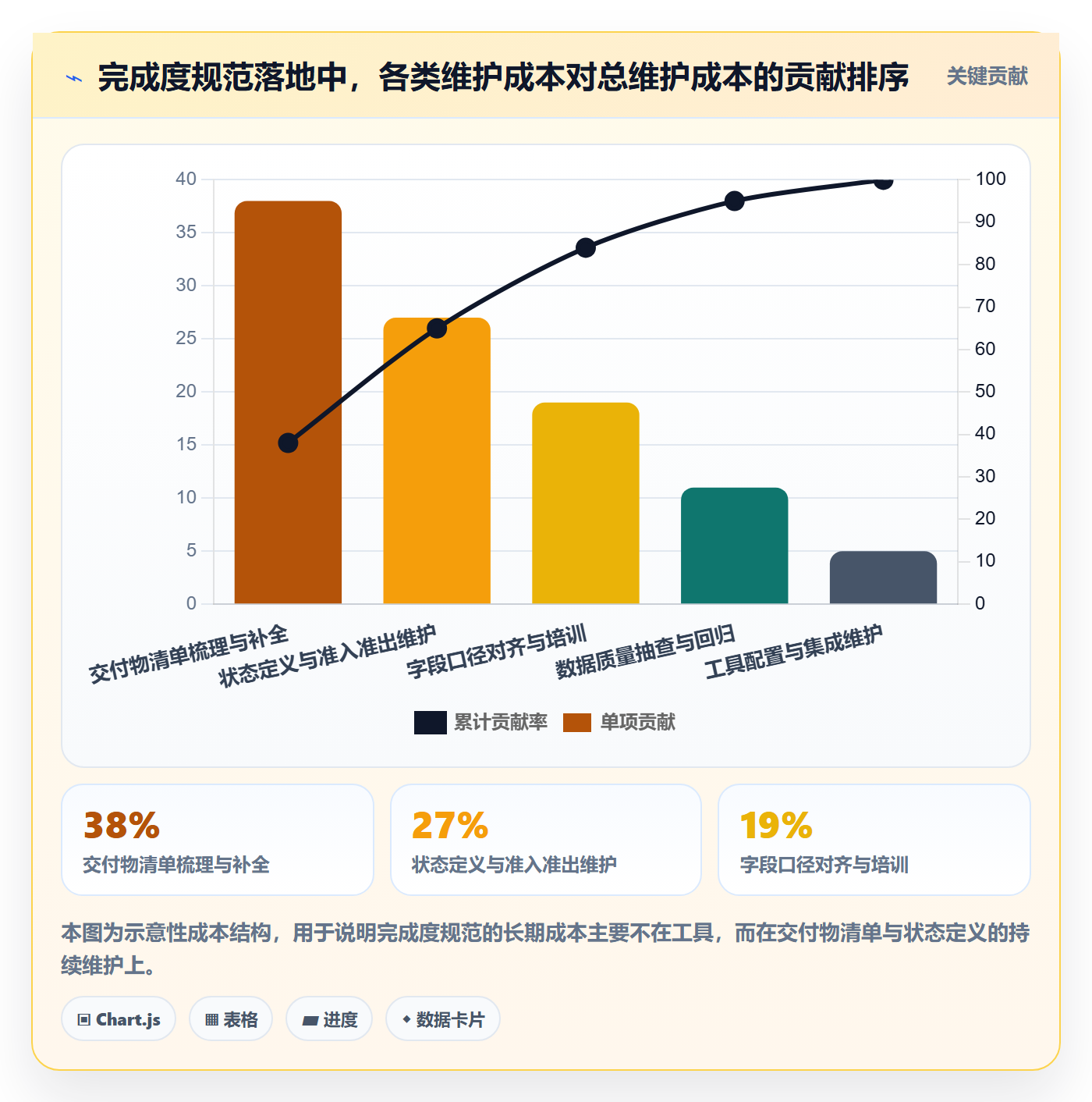 完成度流程与规范:管理层任务属性入门指南关键指标