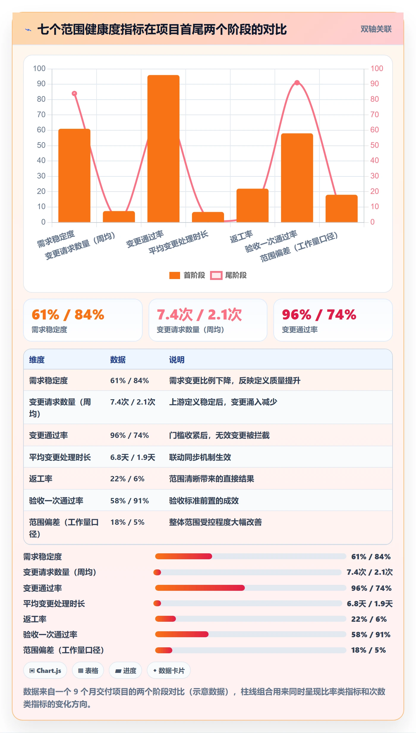 项目范围如何做好工作范围?项目经理数据分析与操作步骤